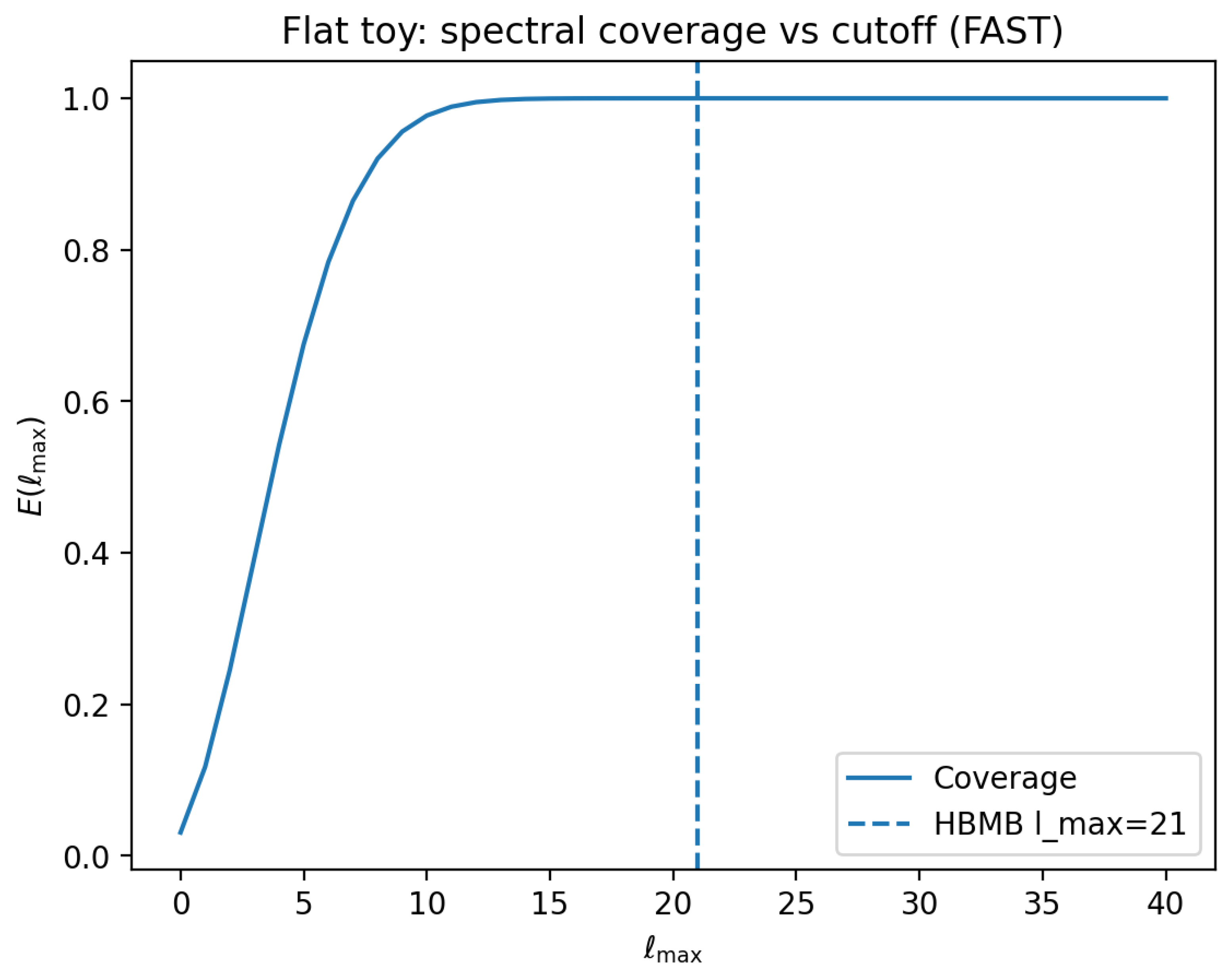 Preprints 194855 g005