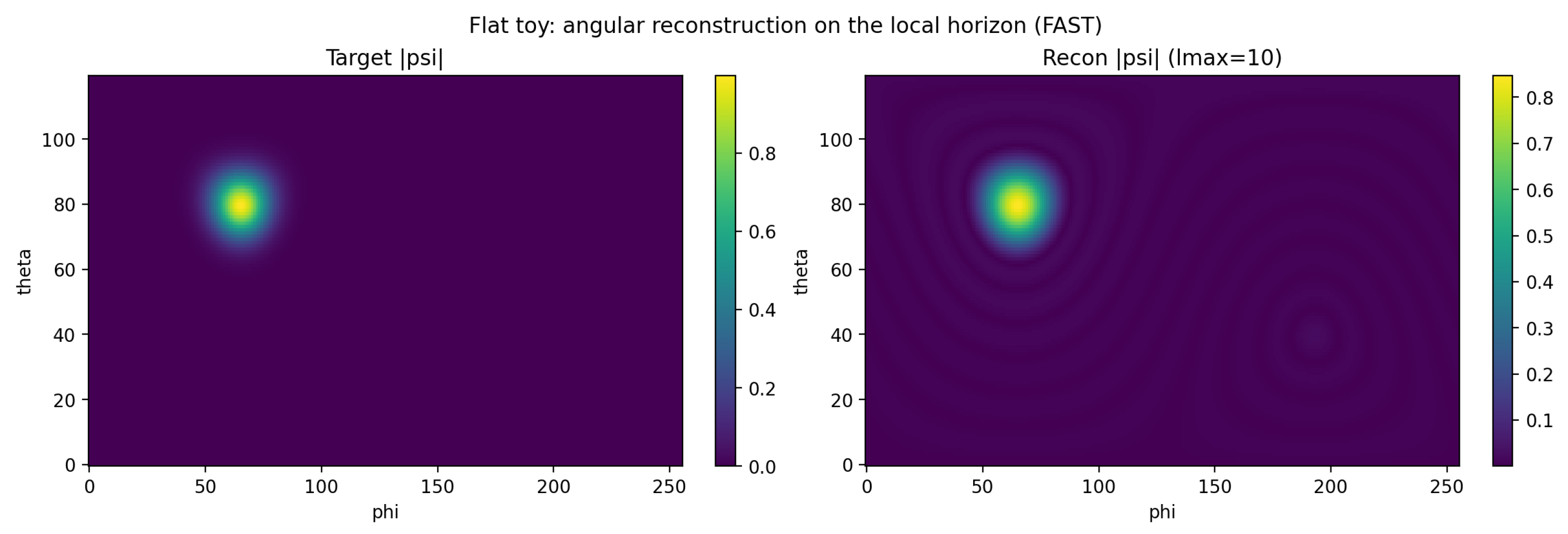 Preprints 194855 g006