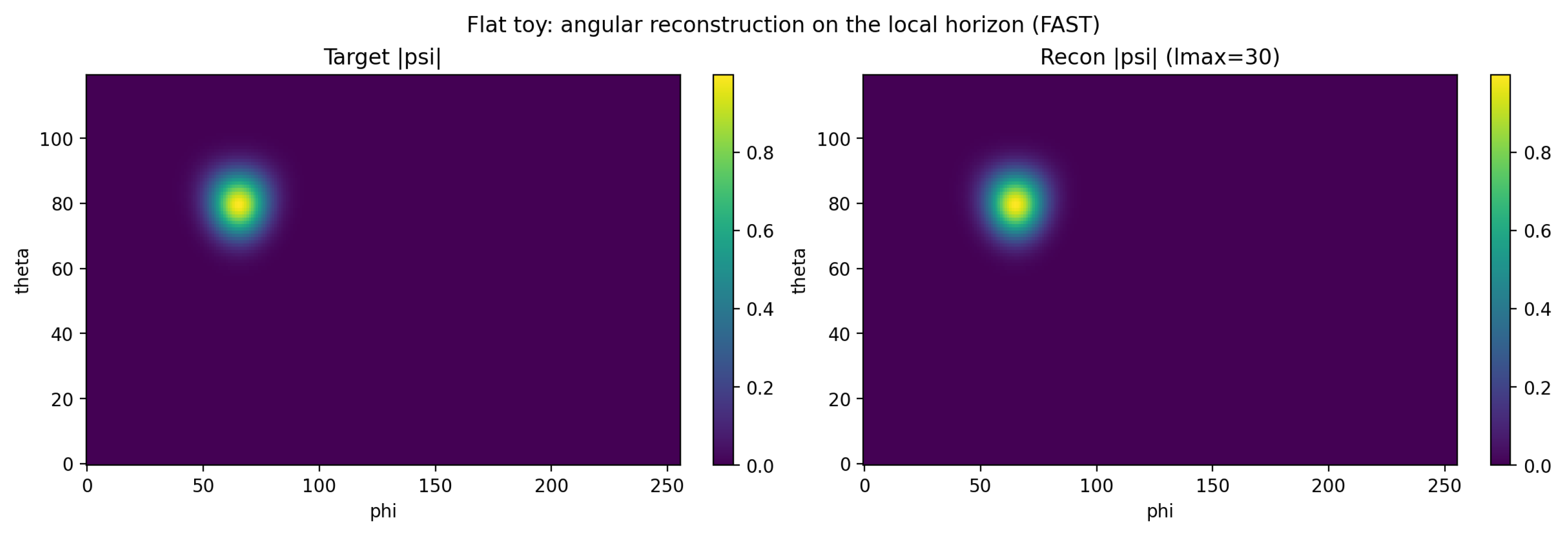 Preprints 194855 g007
