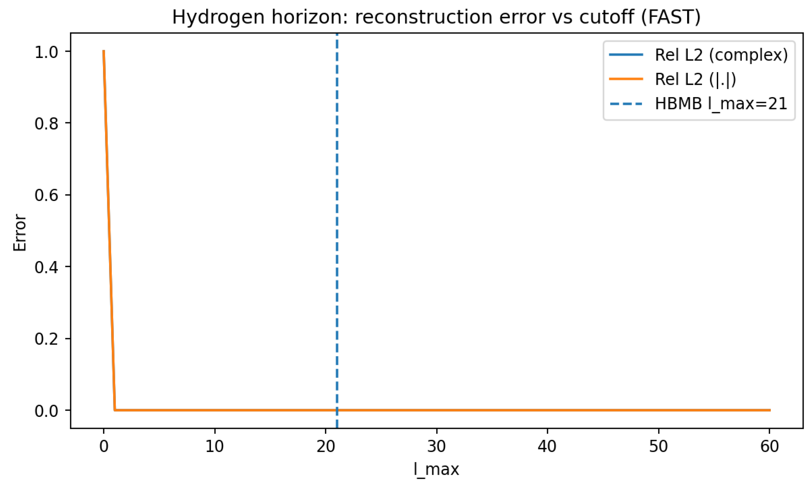 Preprints 194855 g008