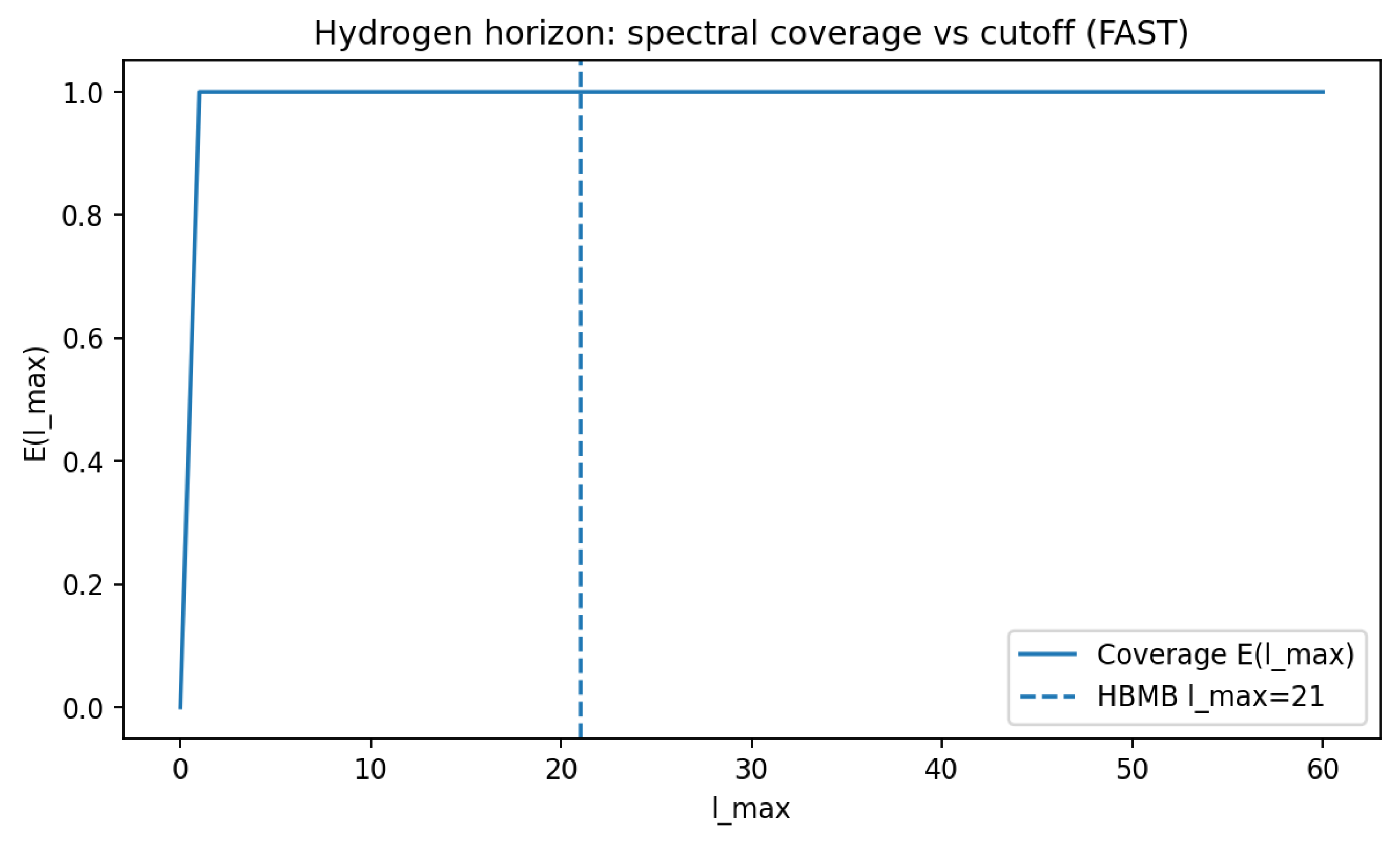 Preprints 194855 g009