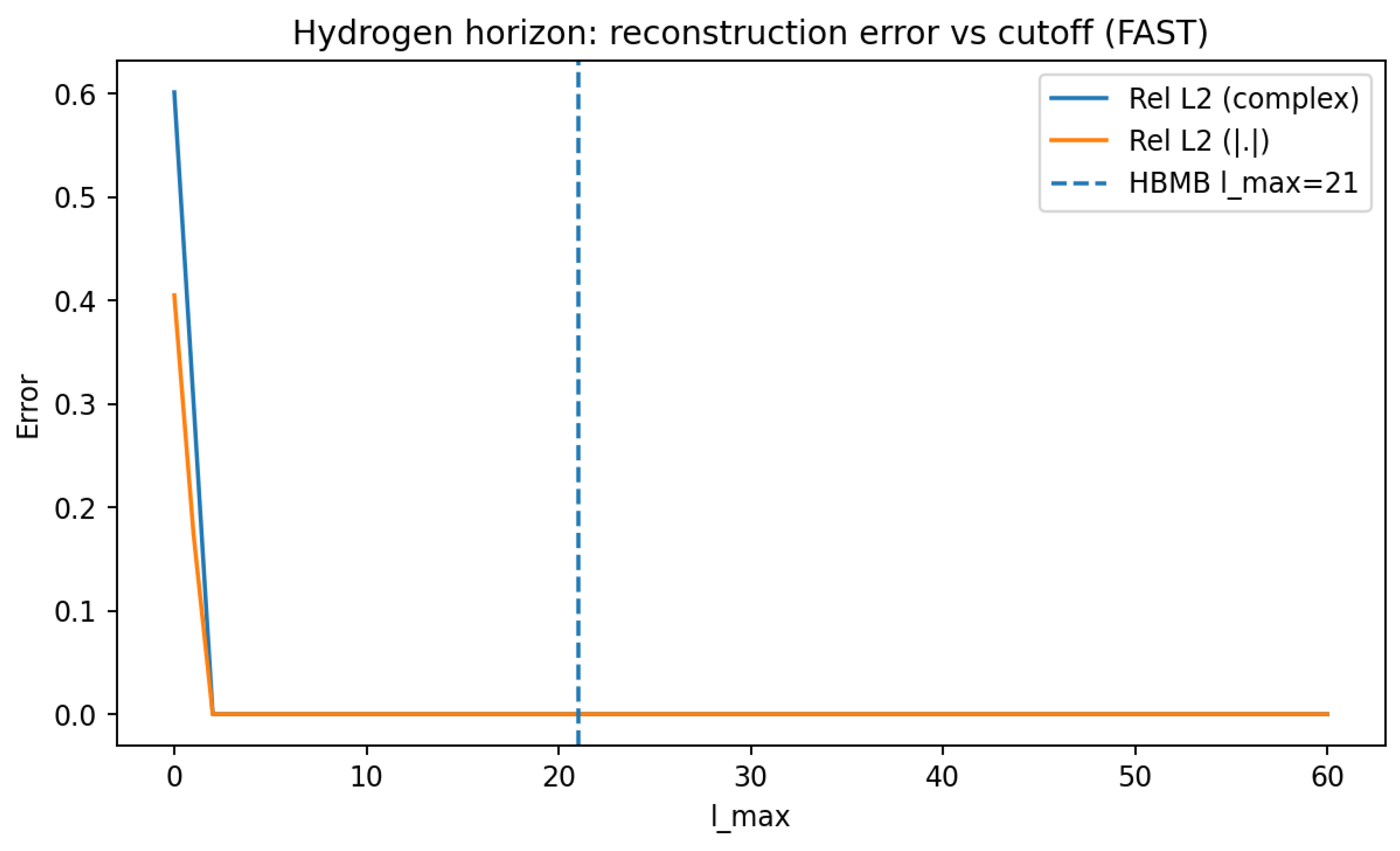 Preprints 194855 g012