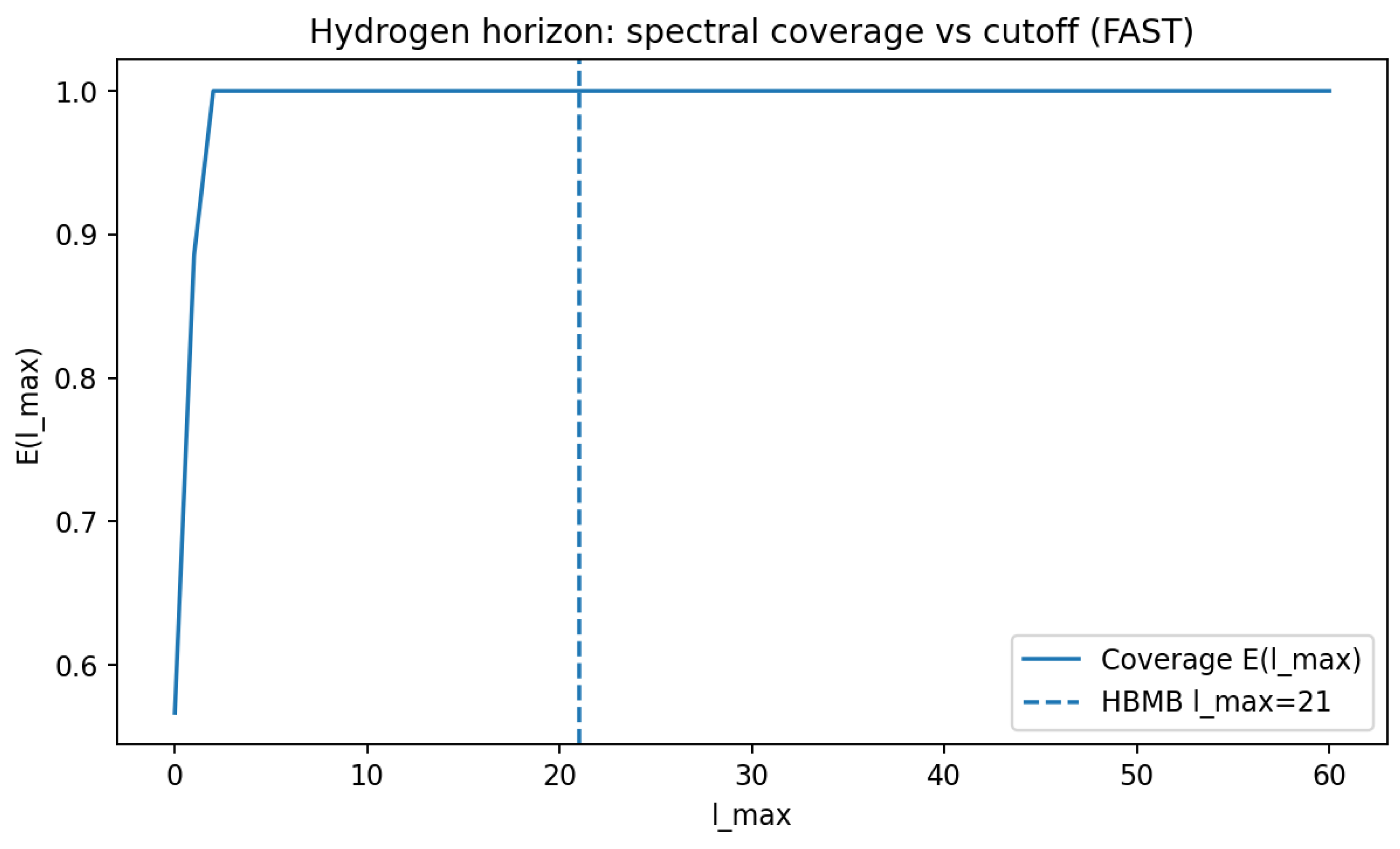 Preprints 194855 g013