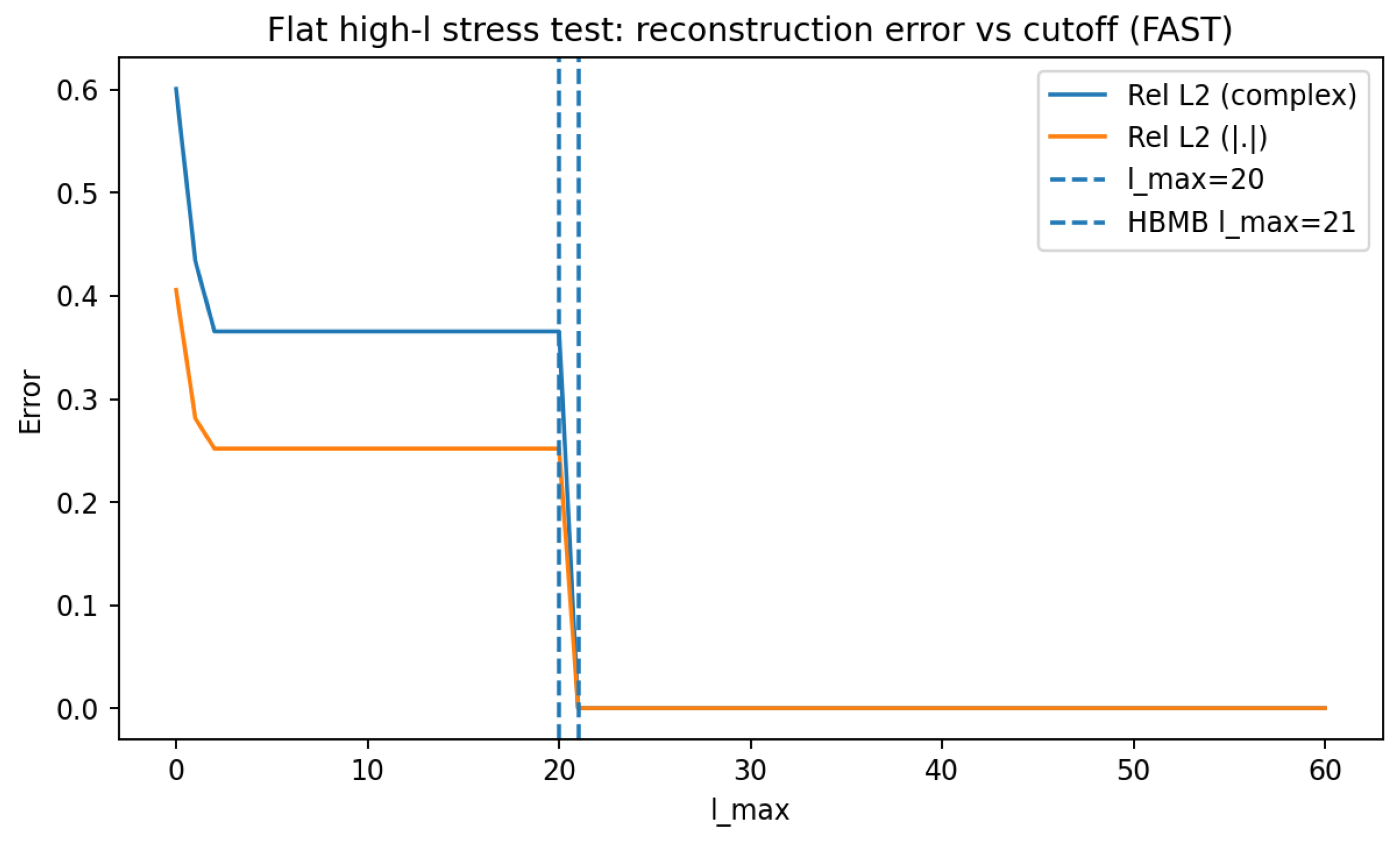 Preprints 194855 g017