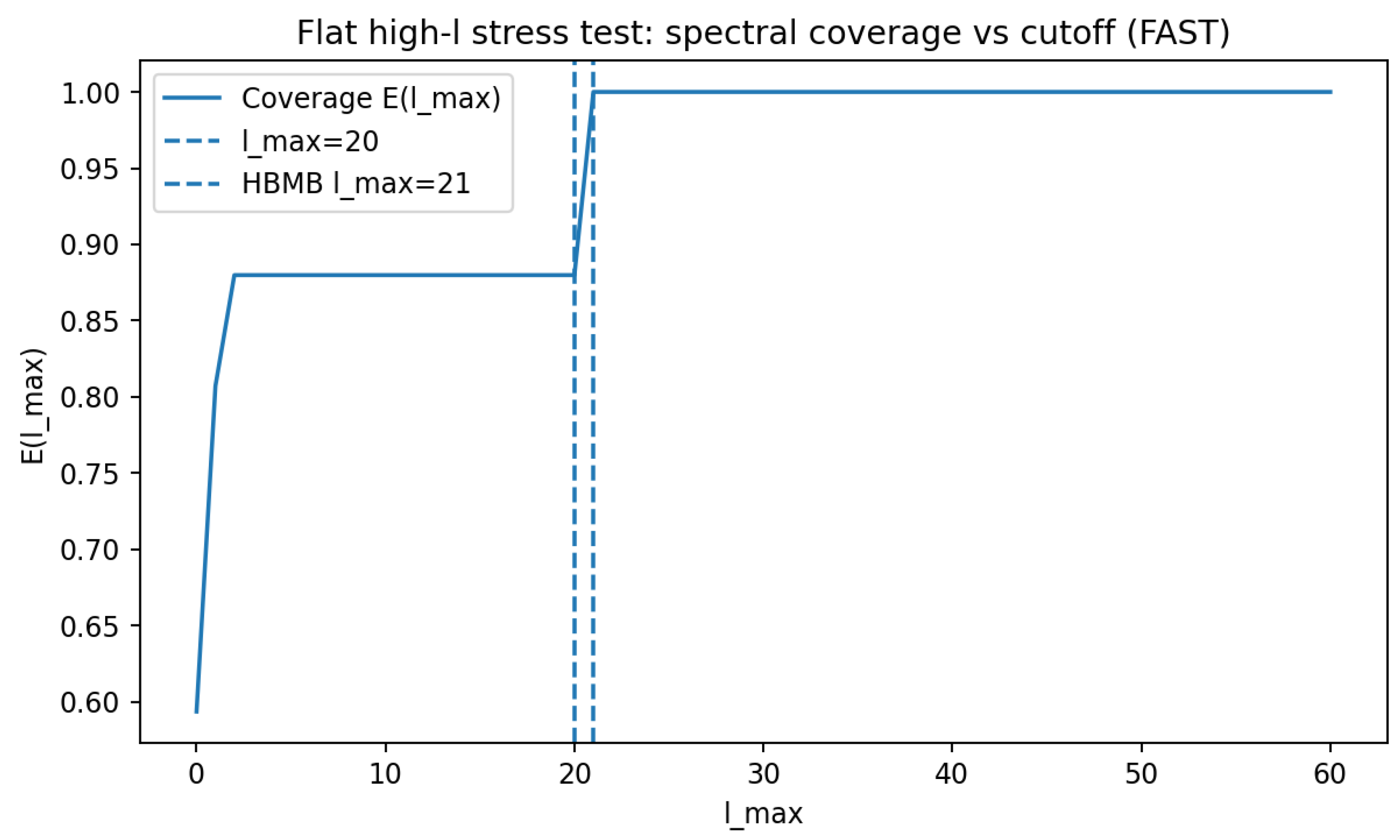 Preprints 194855 g018