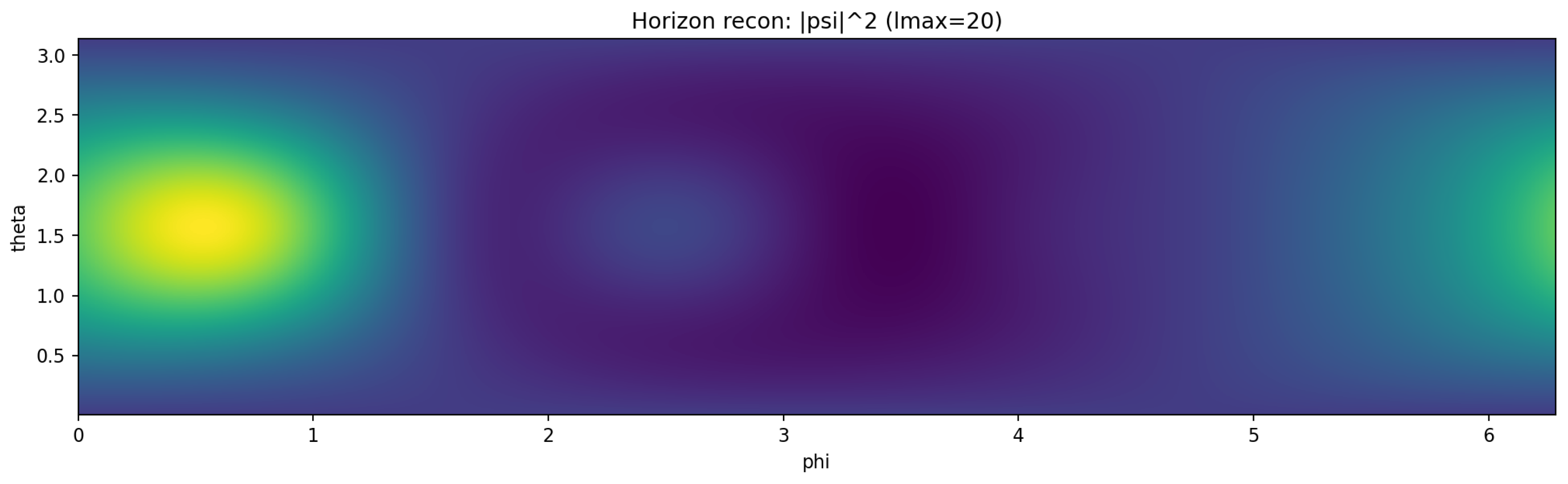 Preprints 194855 g019