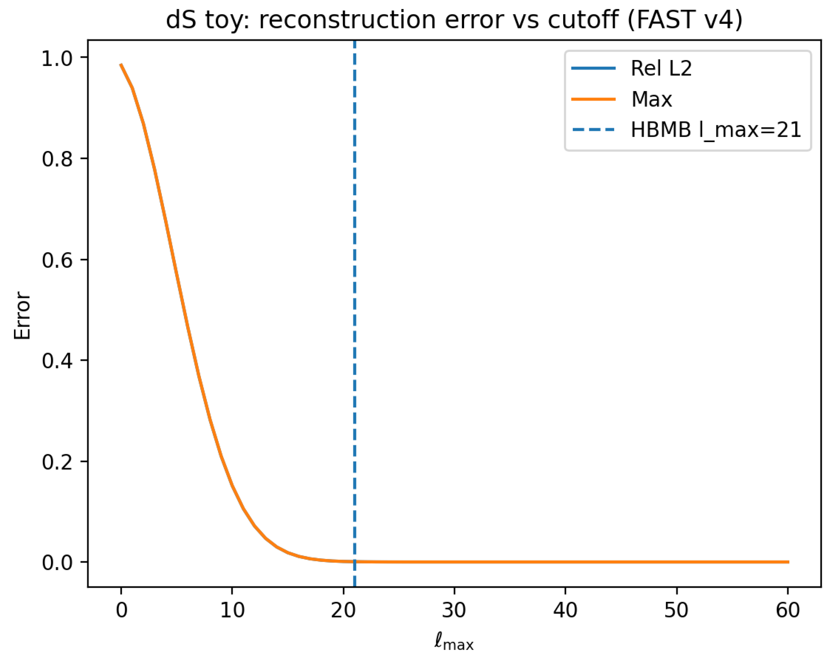 Preprints 194855 g021