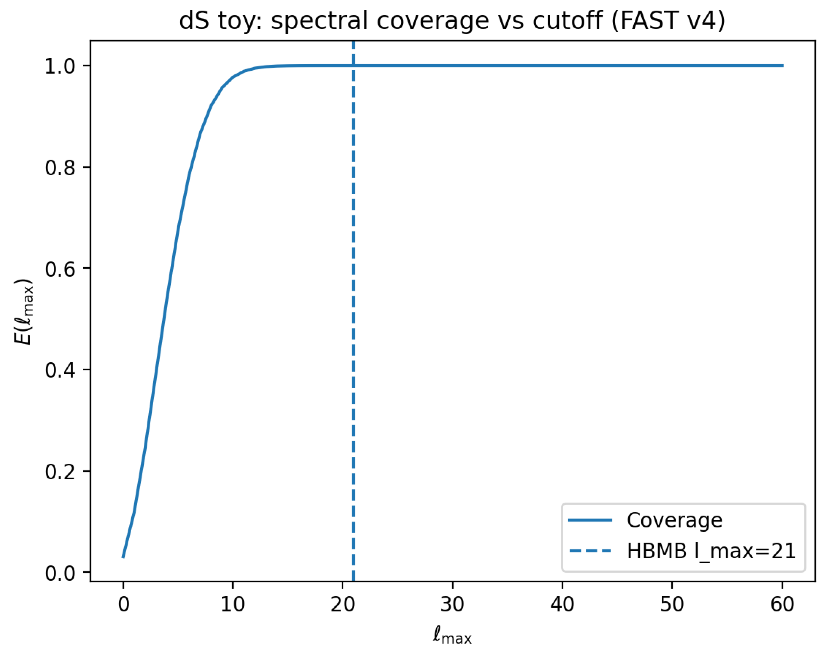 Preprints 194855 g022