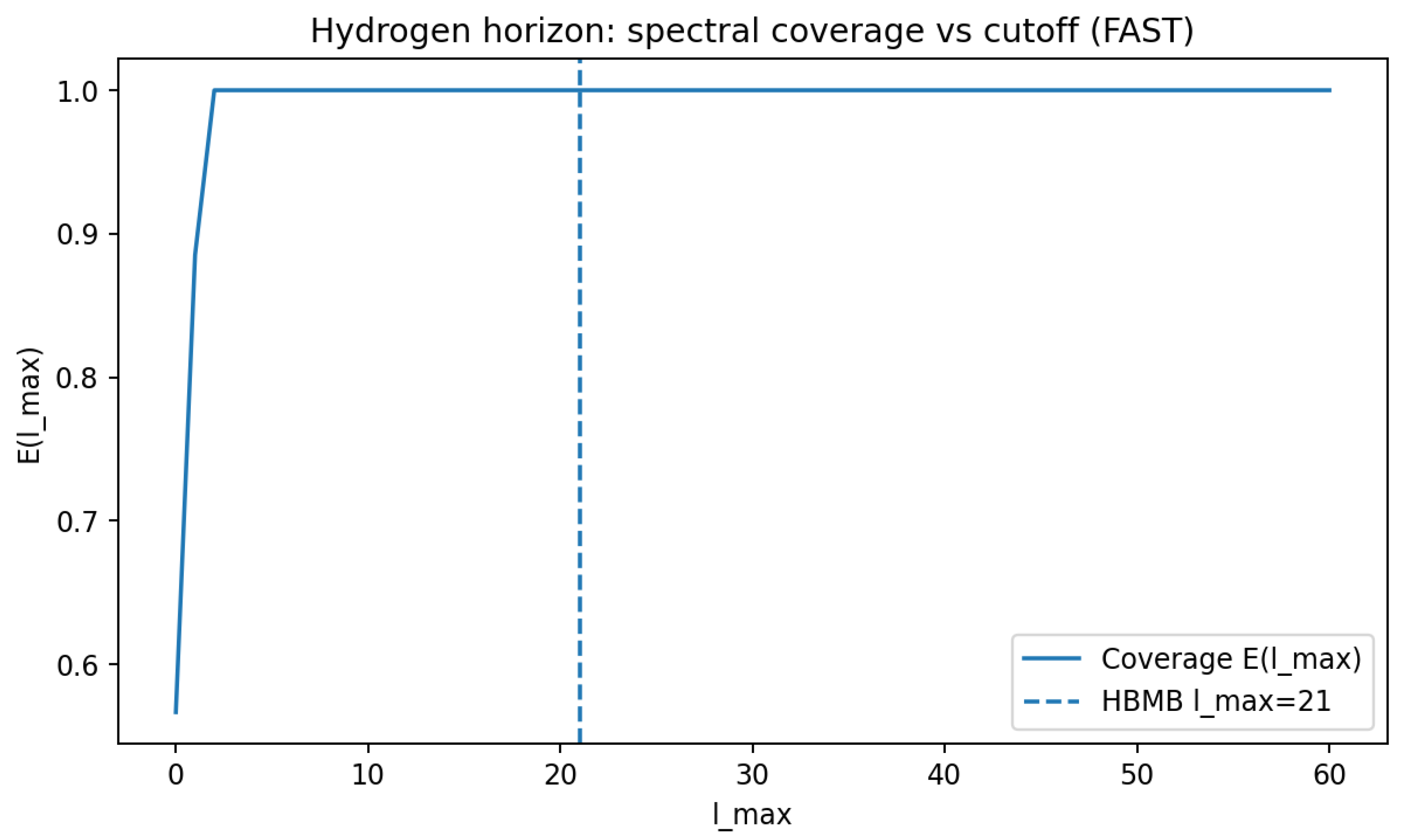 Preprints 194855 g026