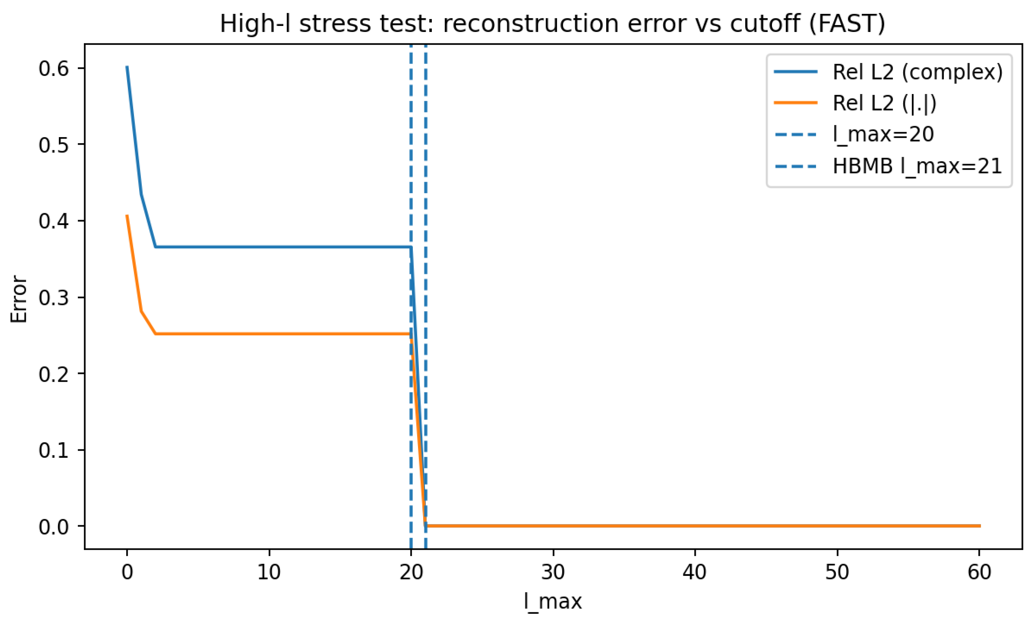 Preprints 194855 g027
