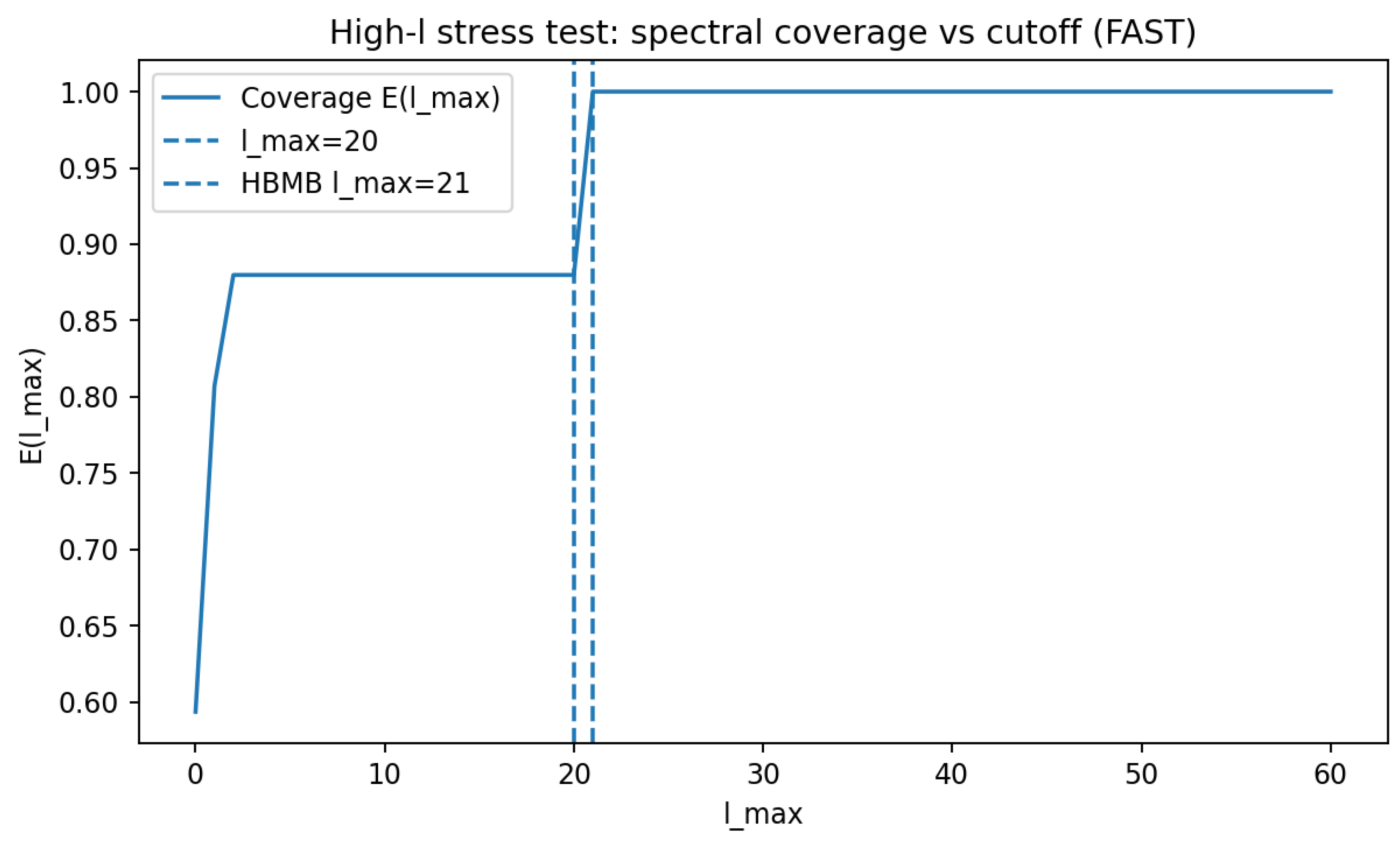 Preprints 194855 g028