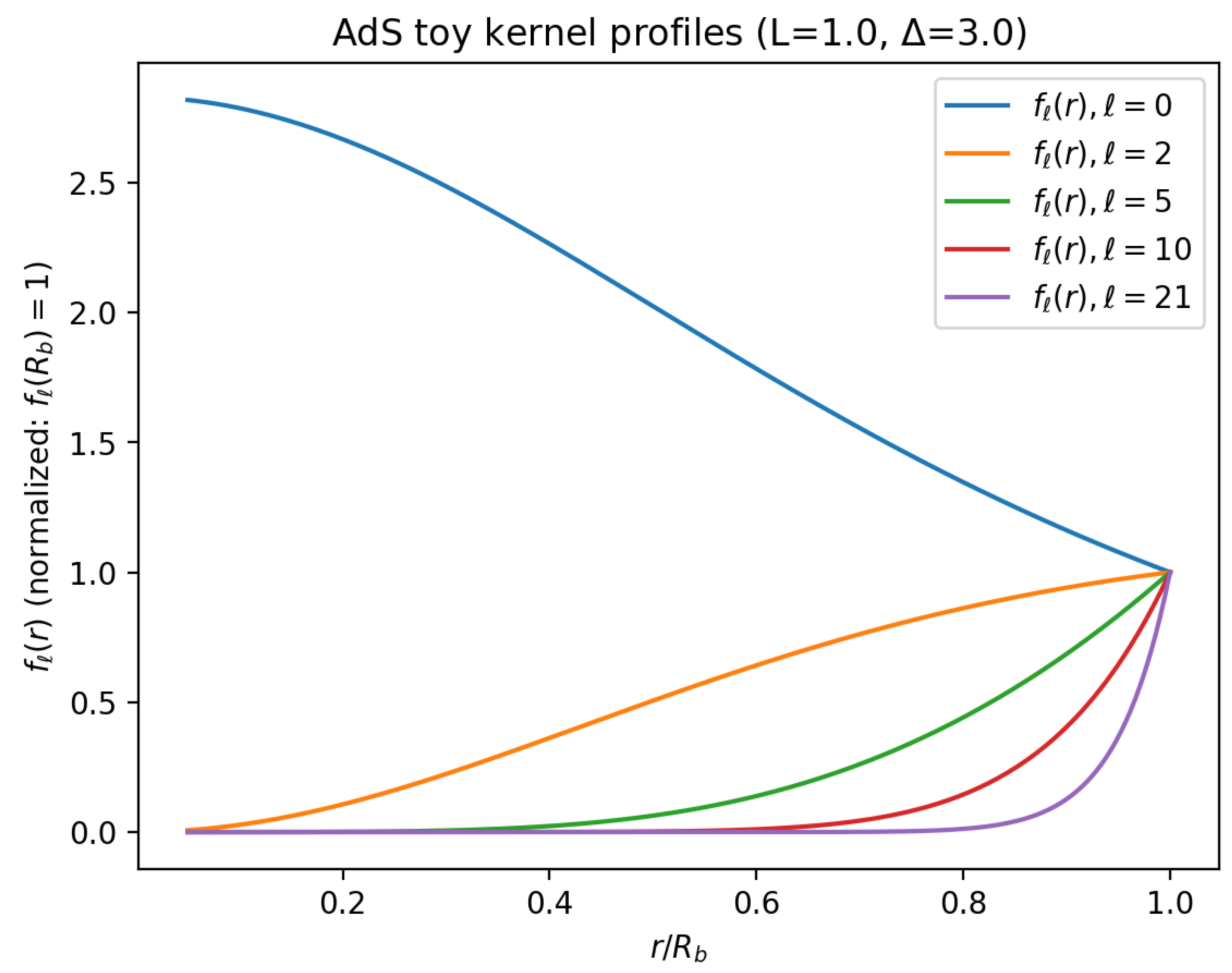 Preprints 194855 g031