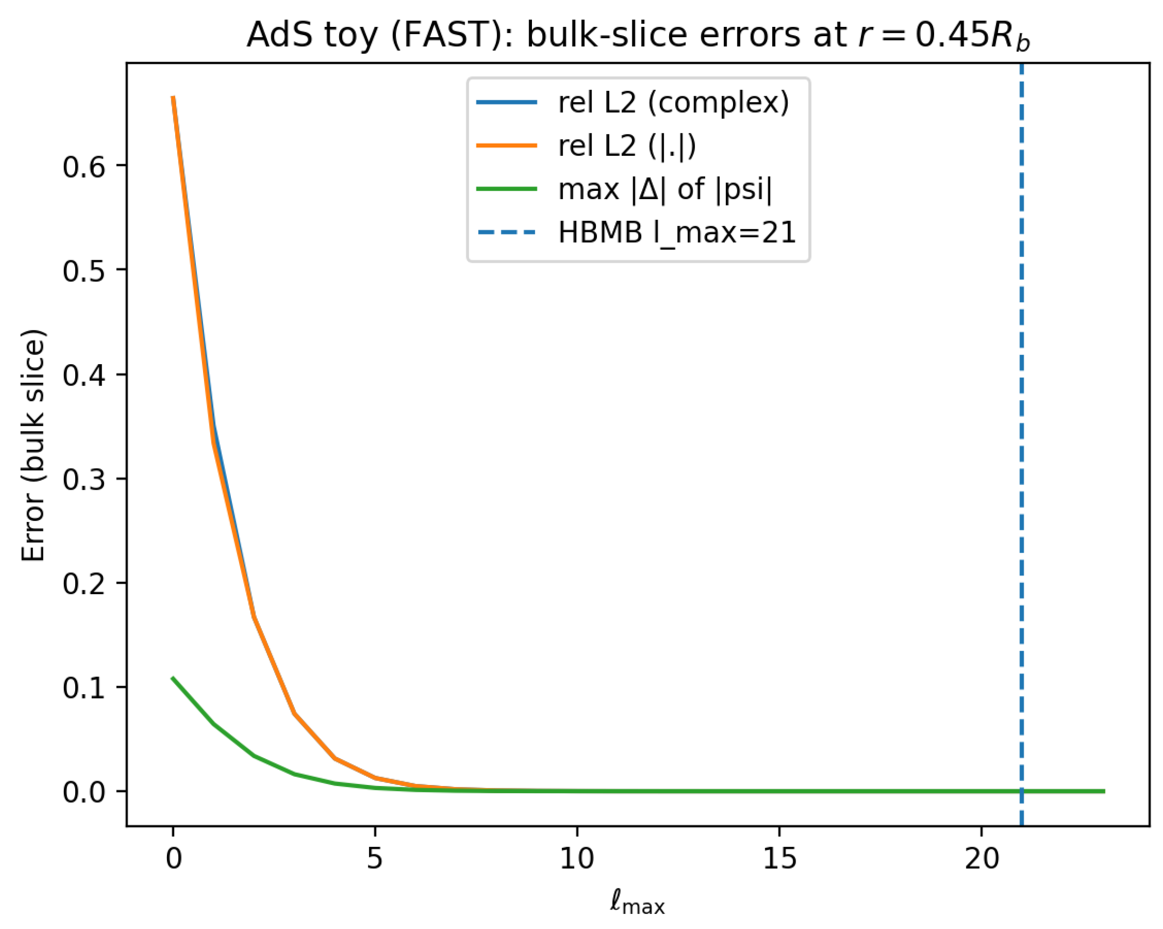 Preprints 194855 g032