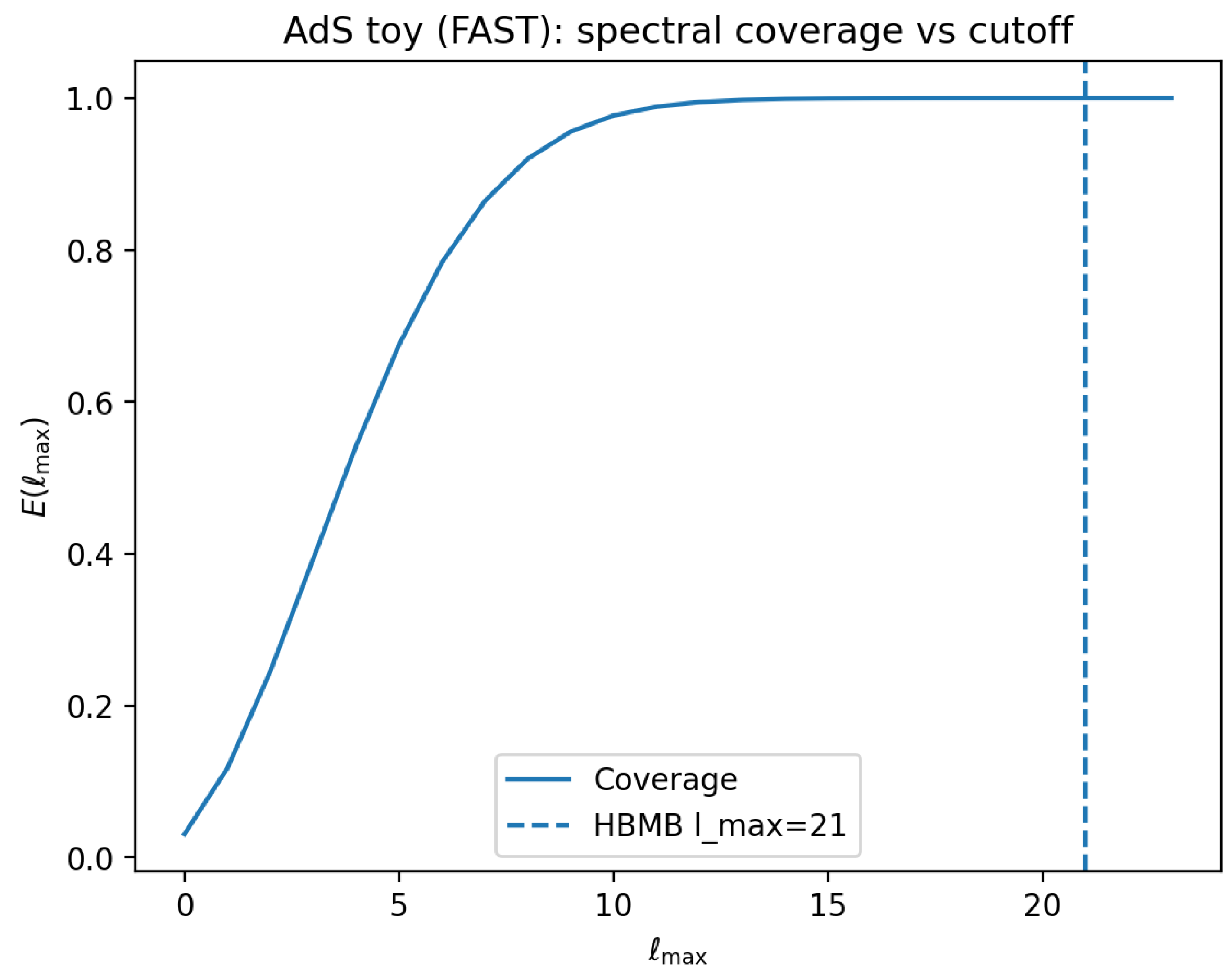 Preprints 194855 g033