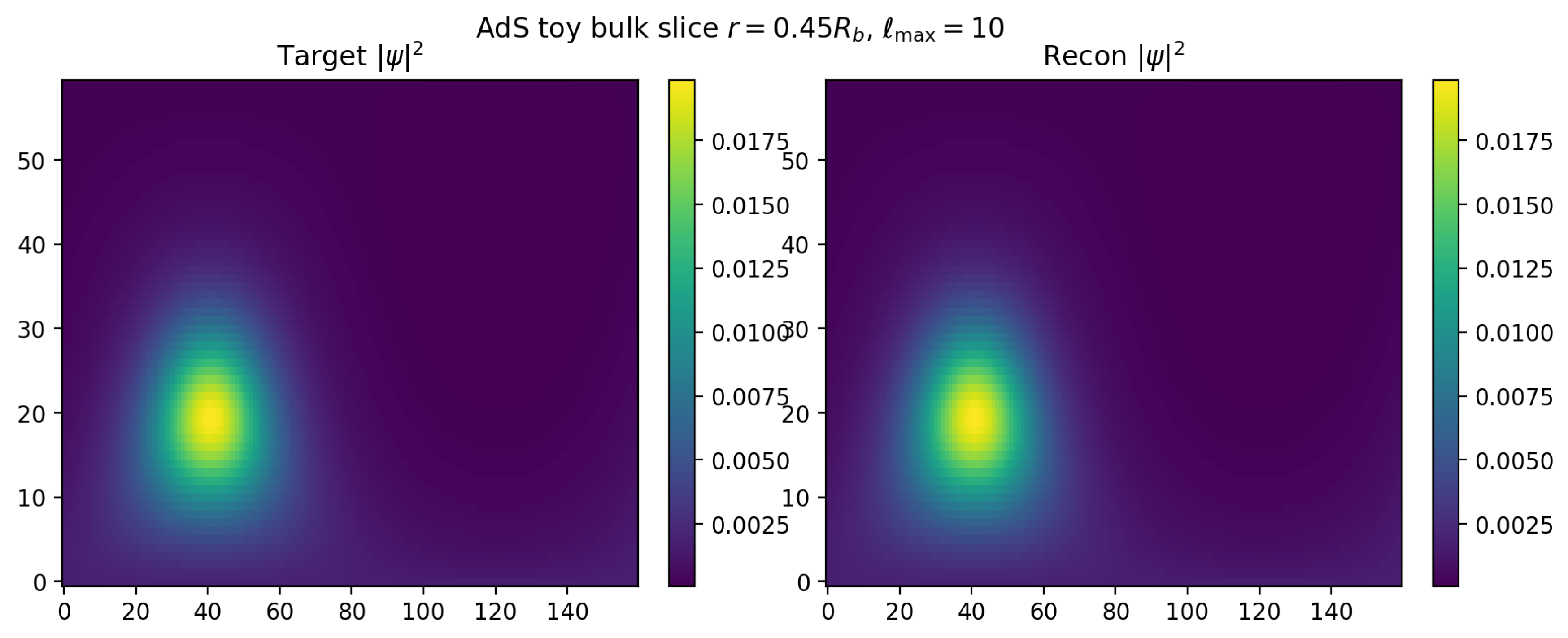 Preprints 194855 g034