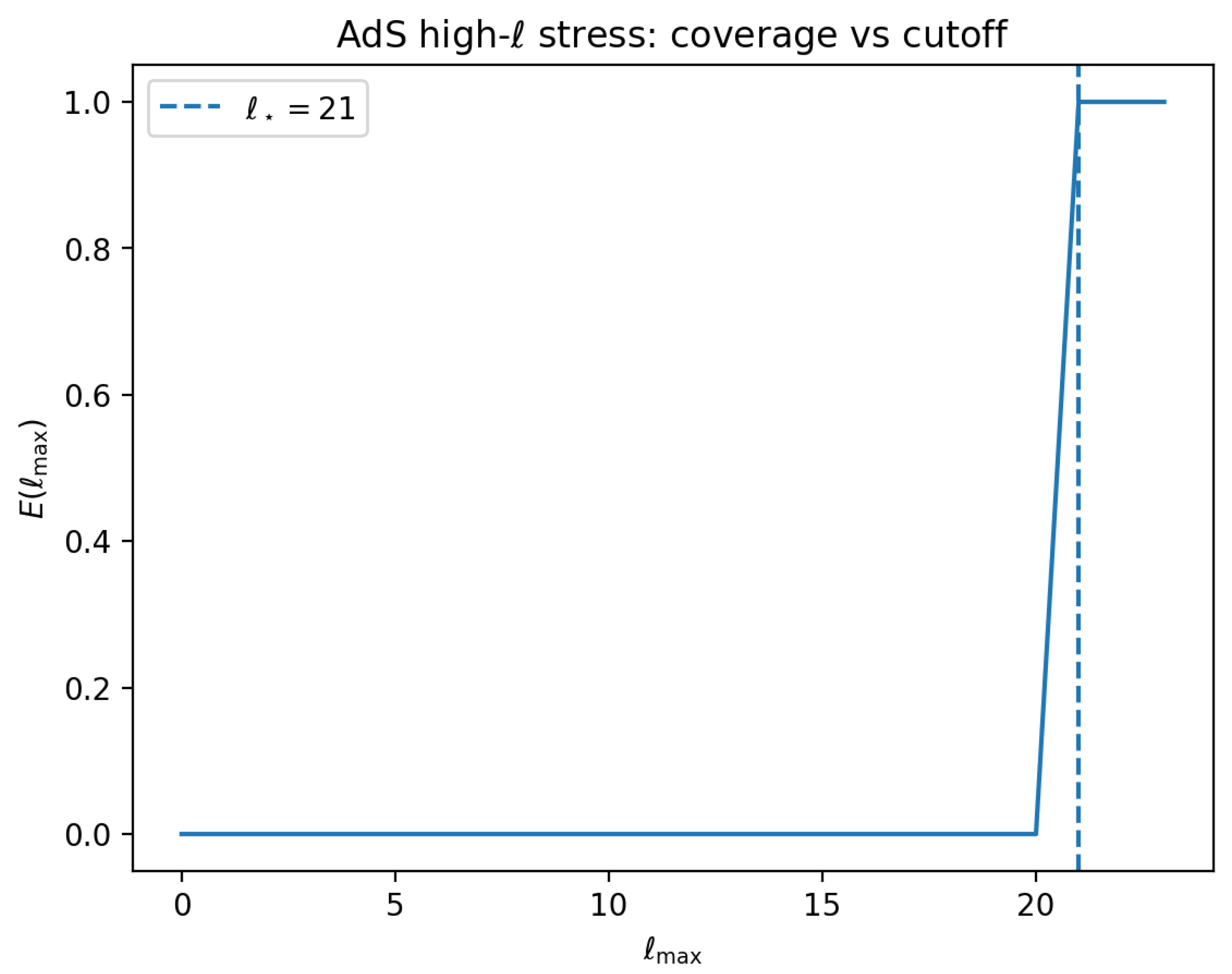 Preprints 194855 g042