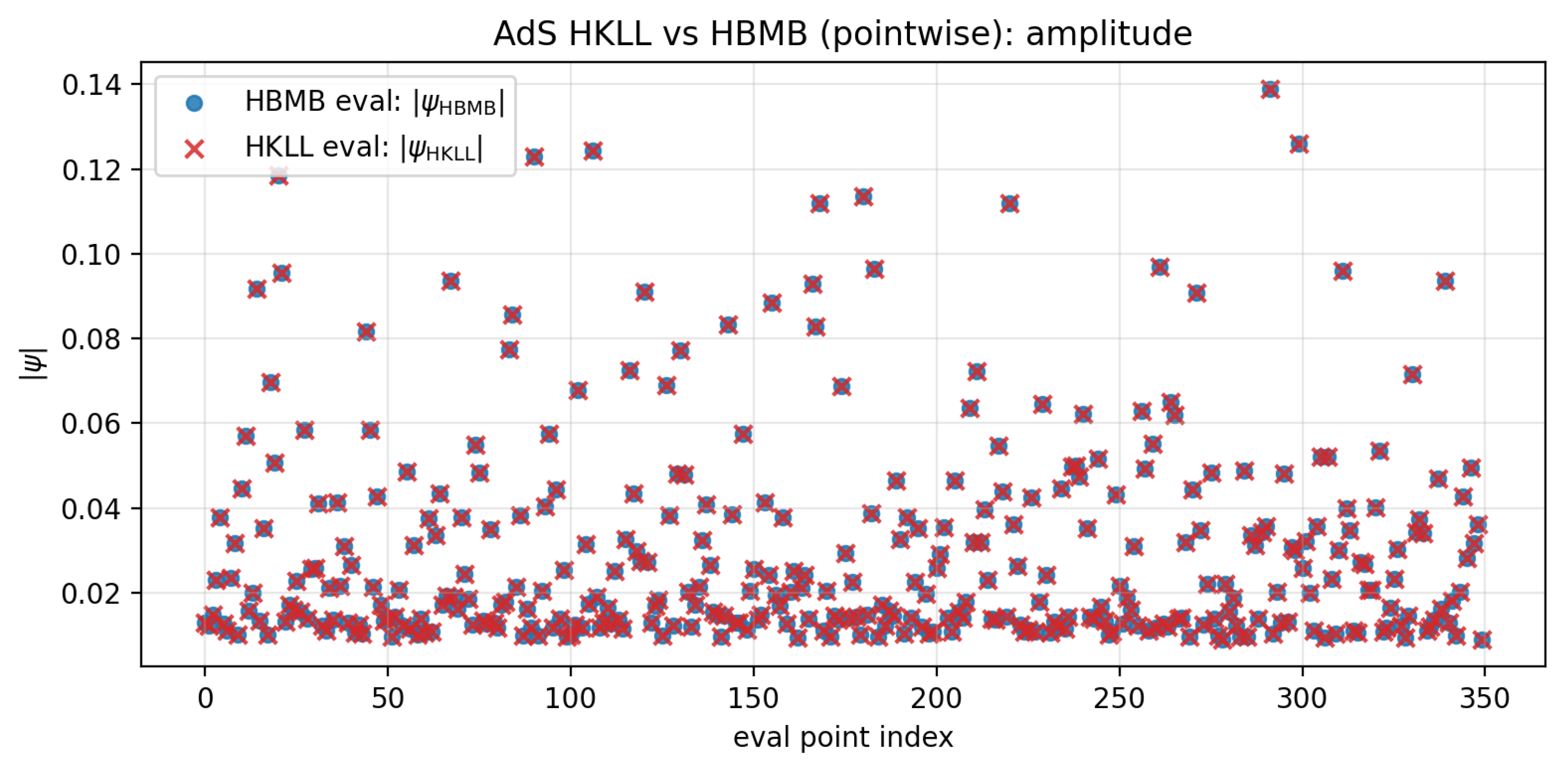 Preprints 194855 g046