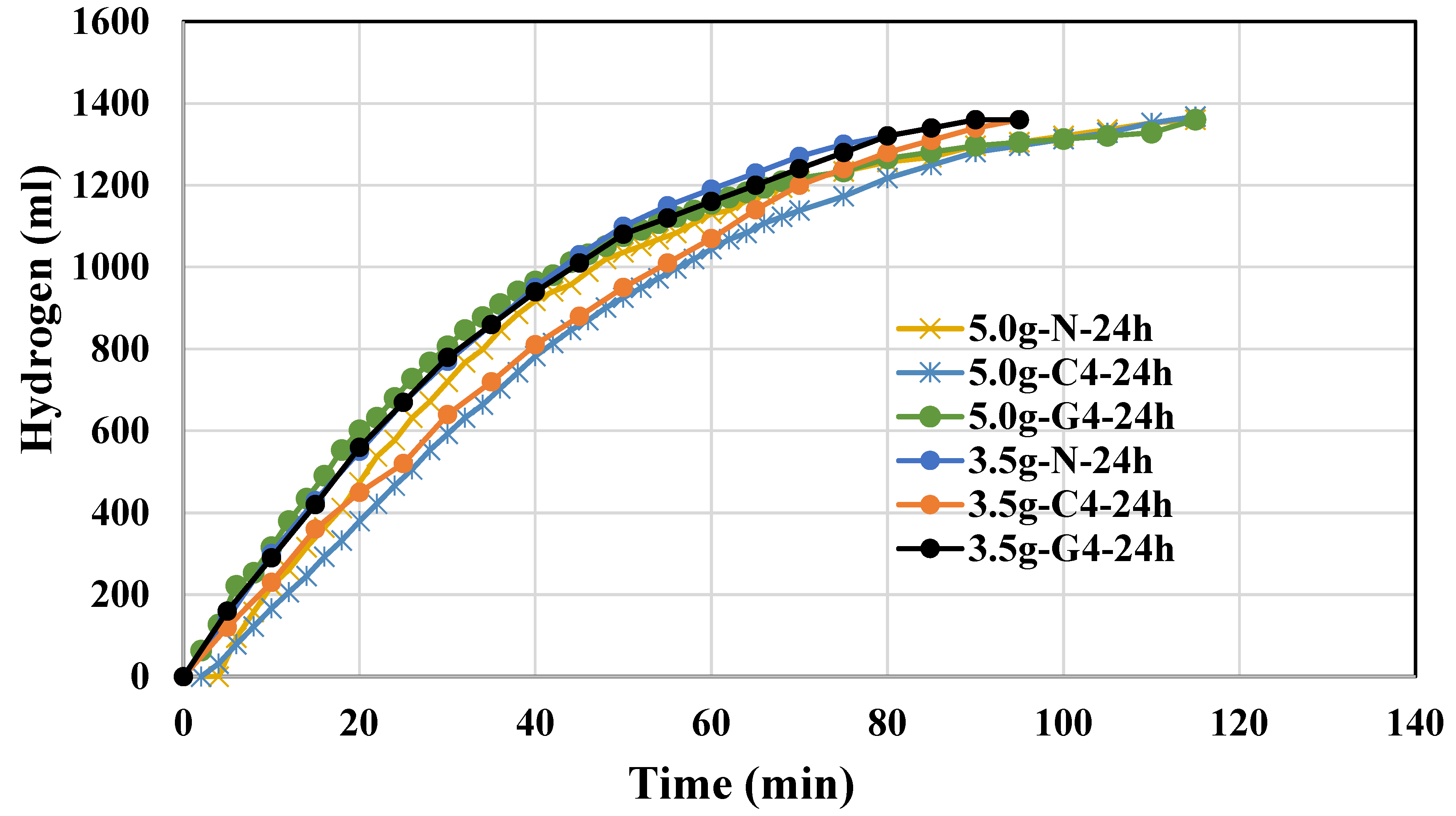 Preprints 142465 g001