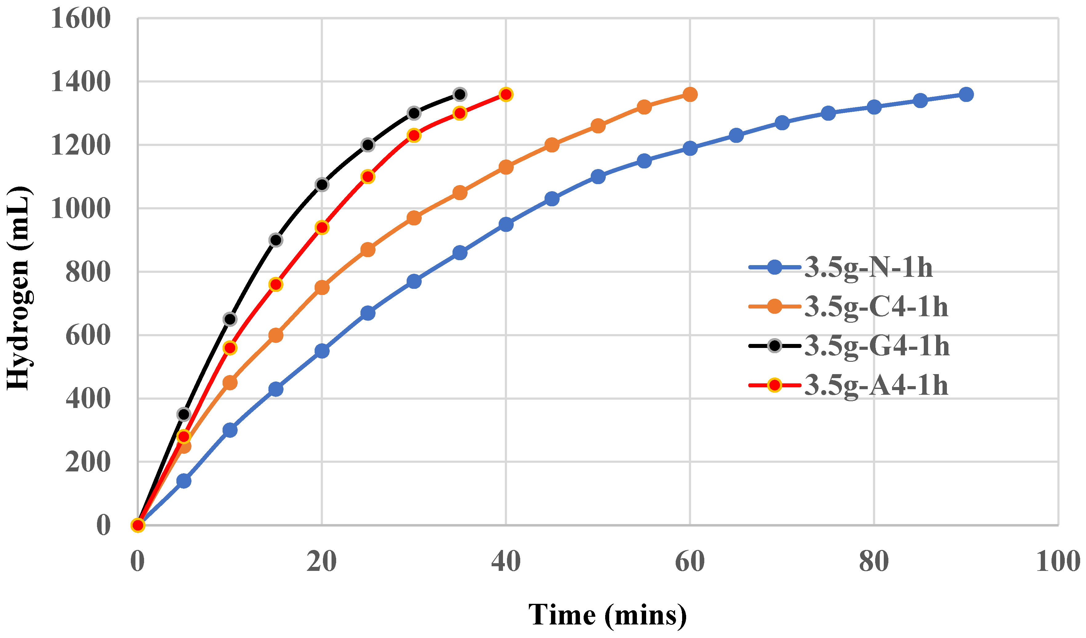Preprints 142465 g002