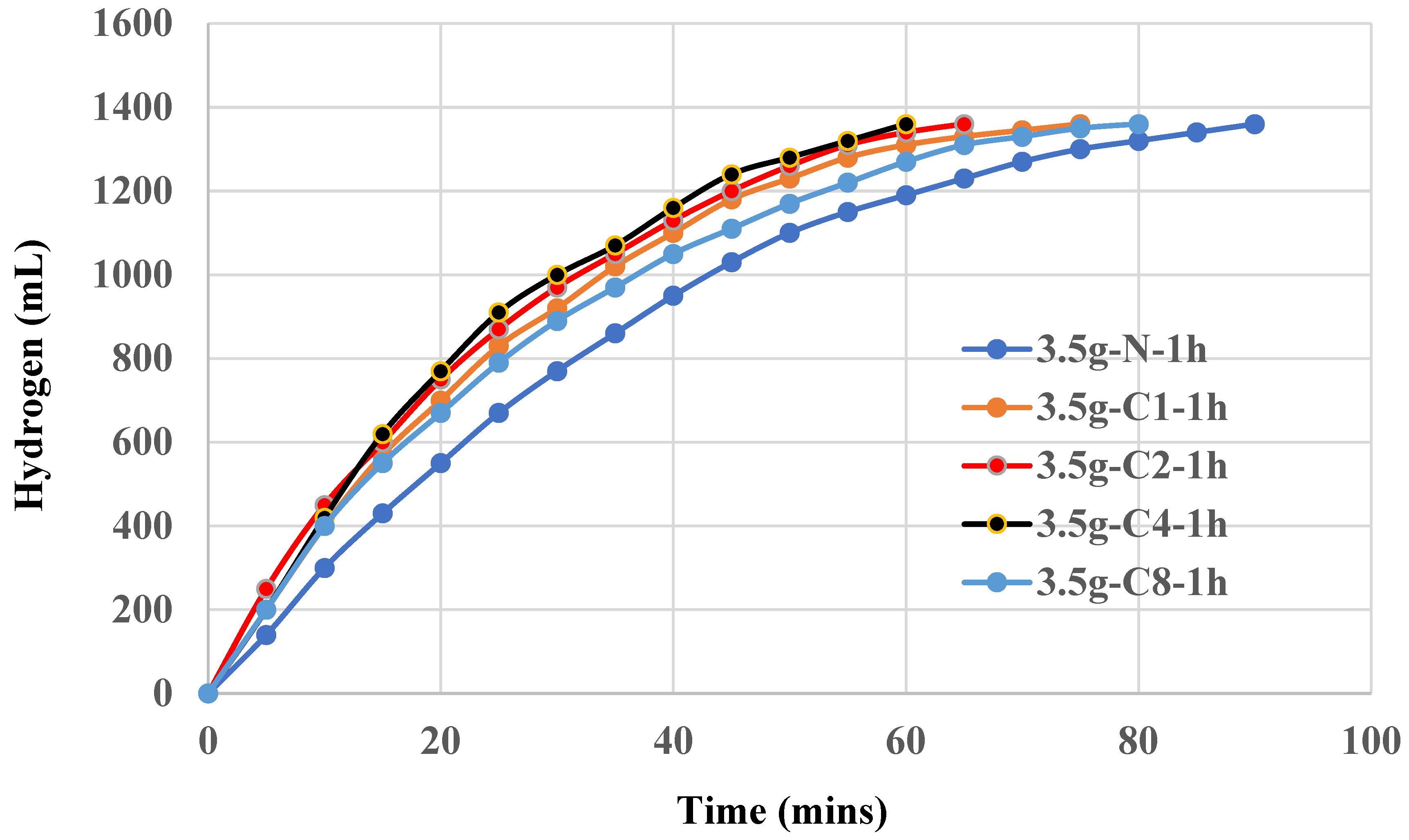 Preprints 142465 g003