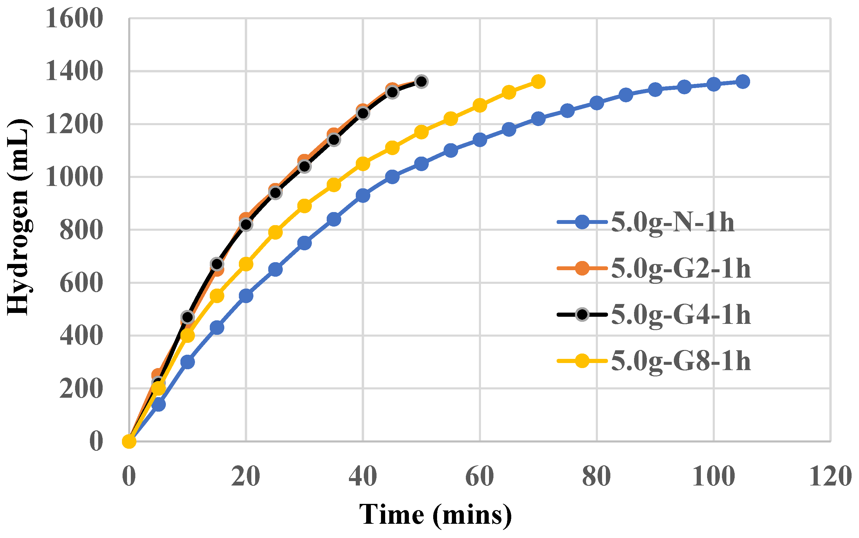 Preprints 142465 g005