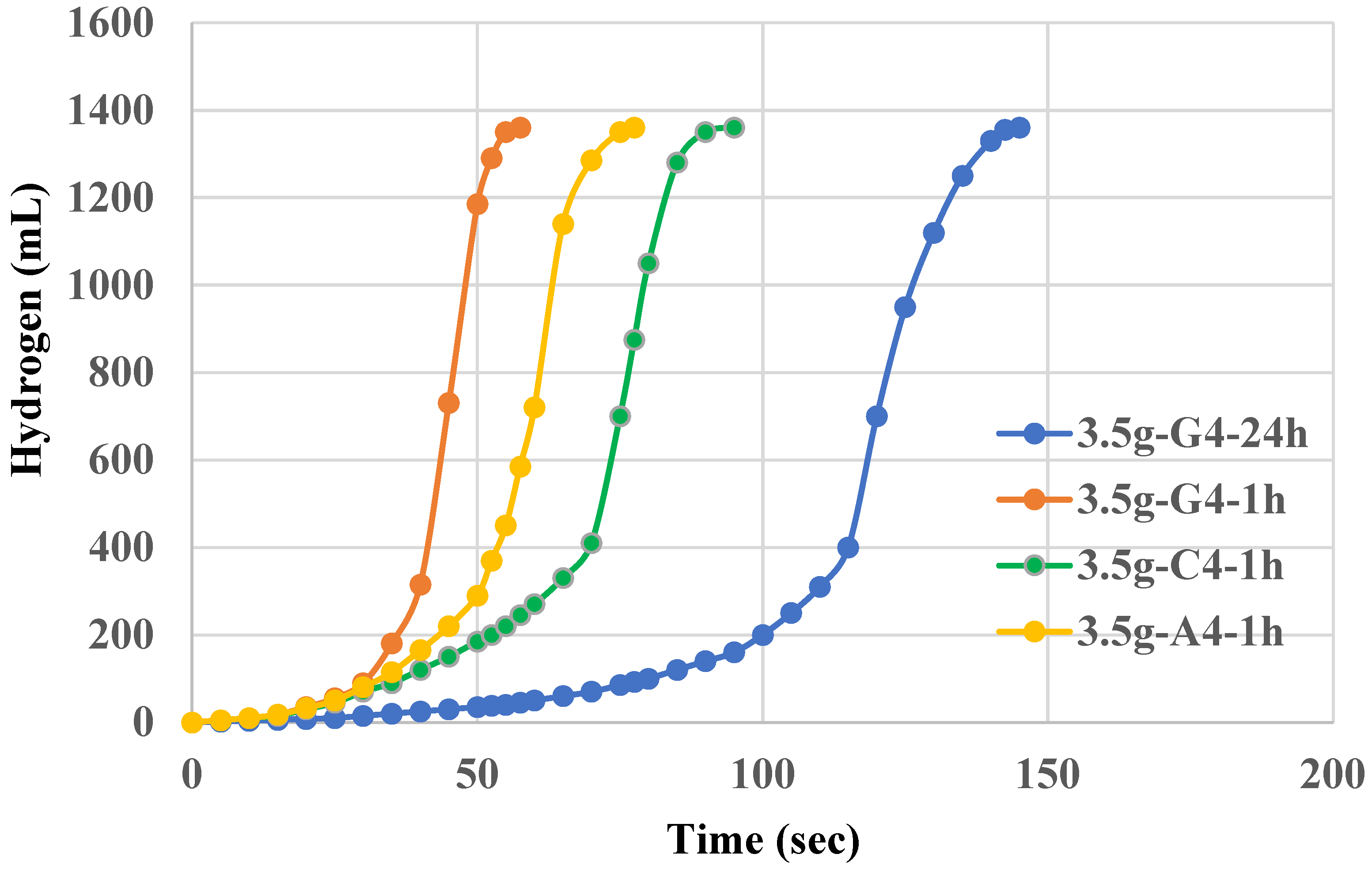 Preprints 142465 g006