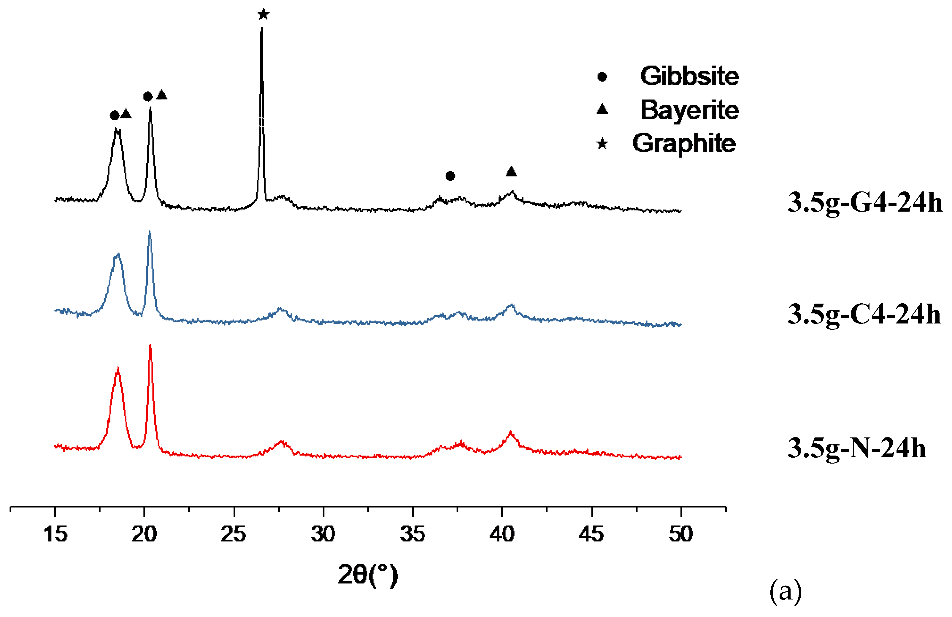 Preprints 142465 g009a