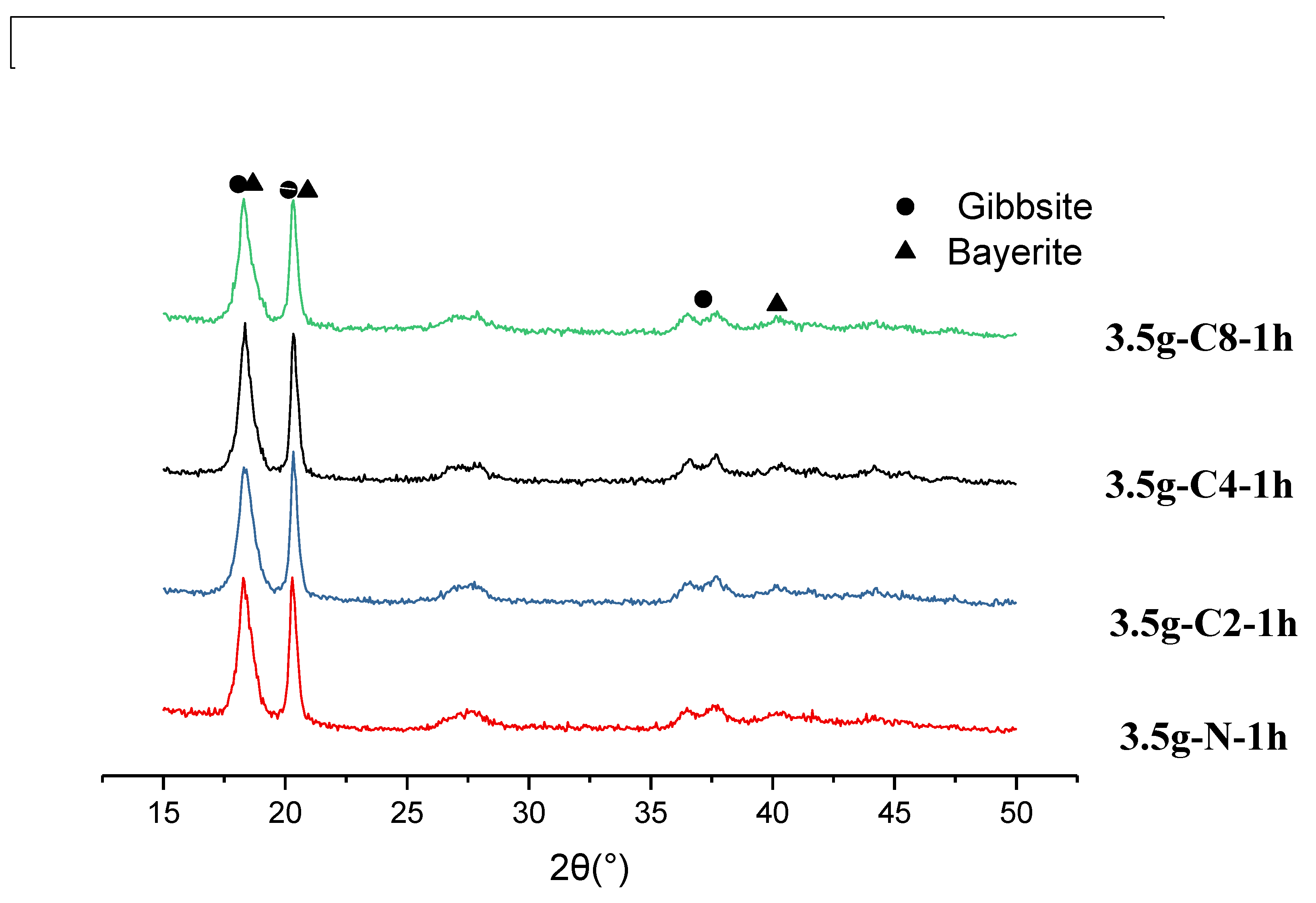 Preprints 142465 g010