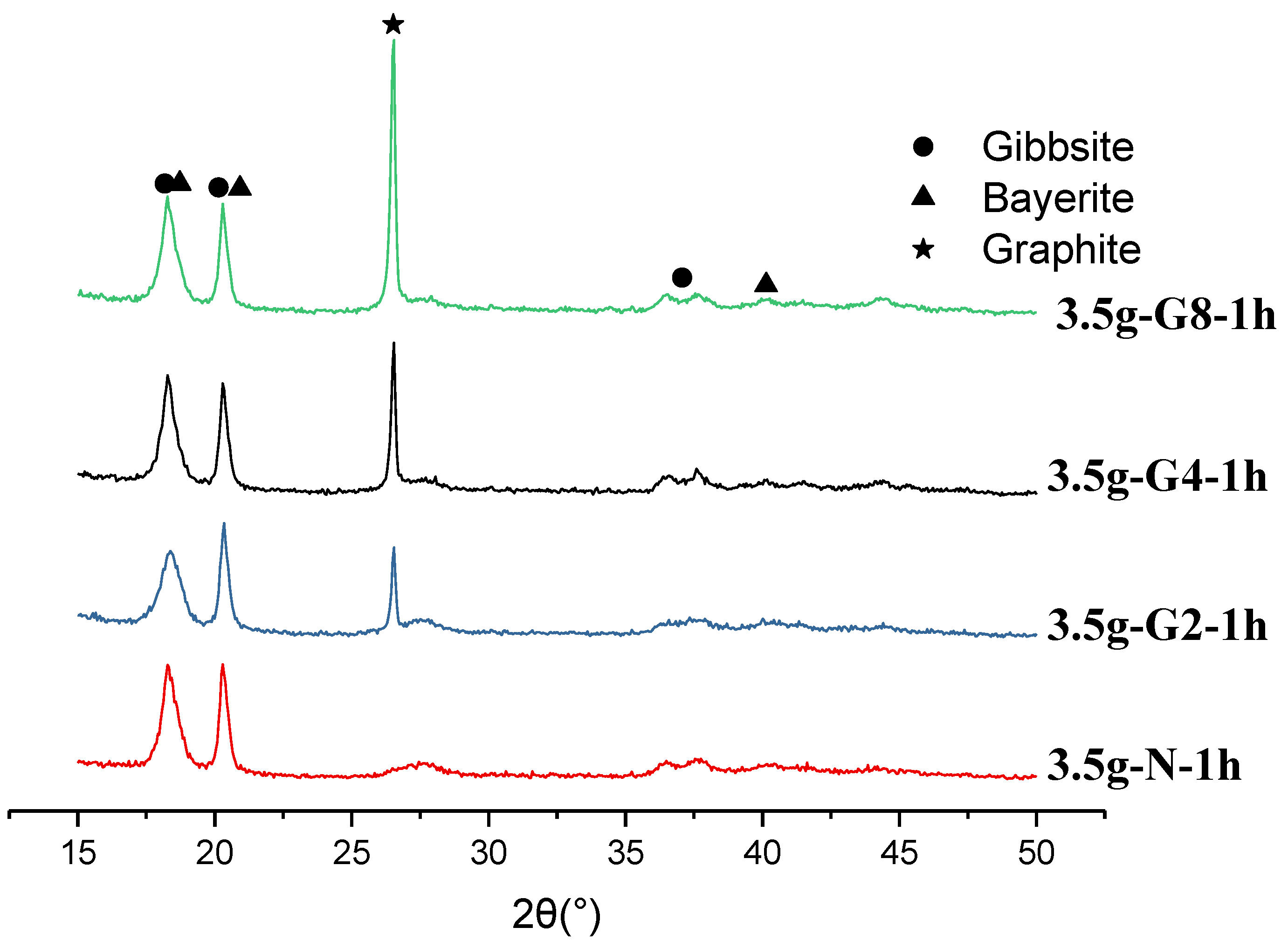 Preprints 142465 g011
