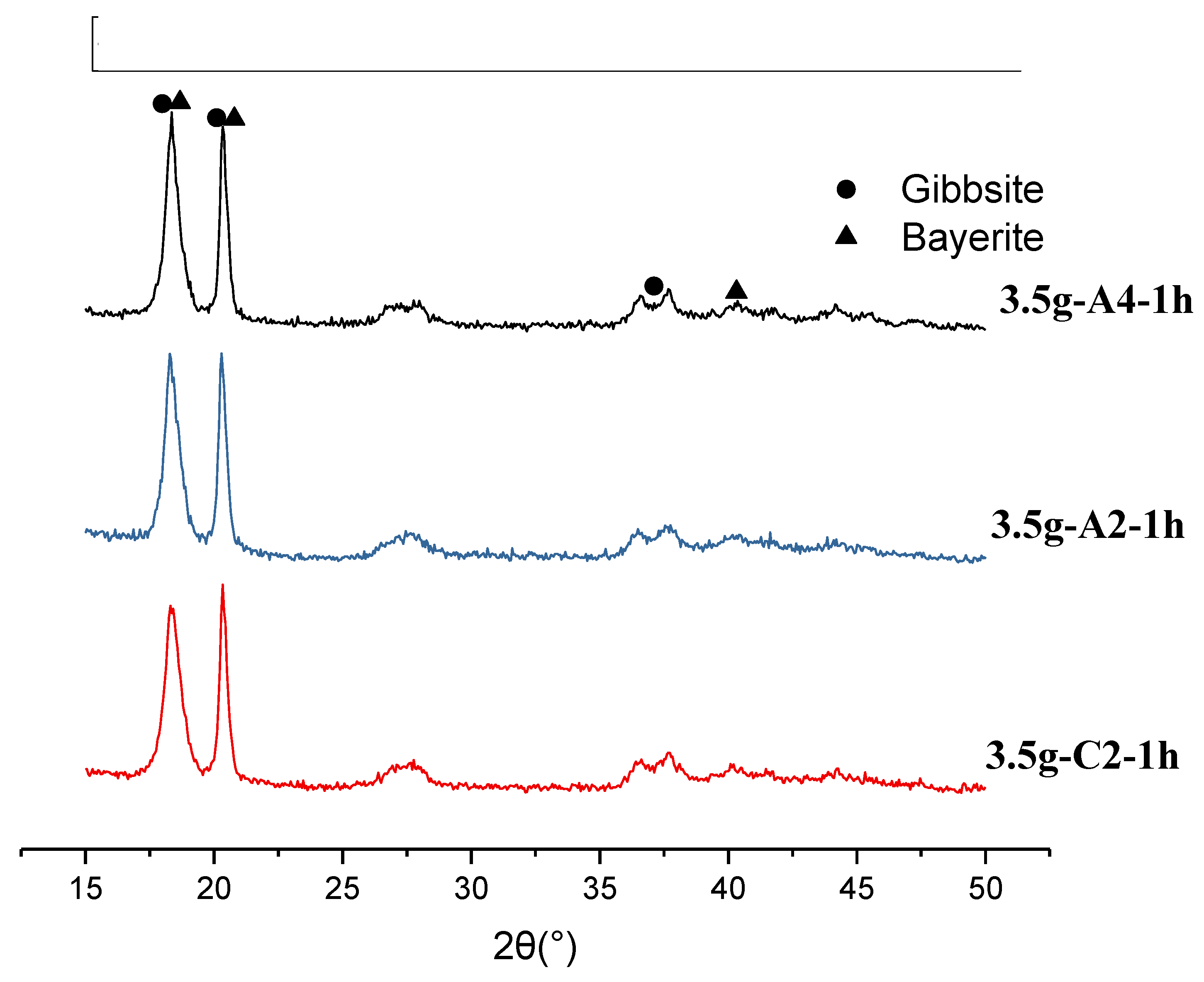 Preprints 142465 g012