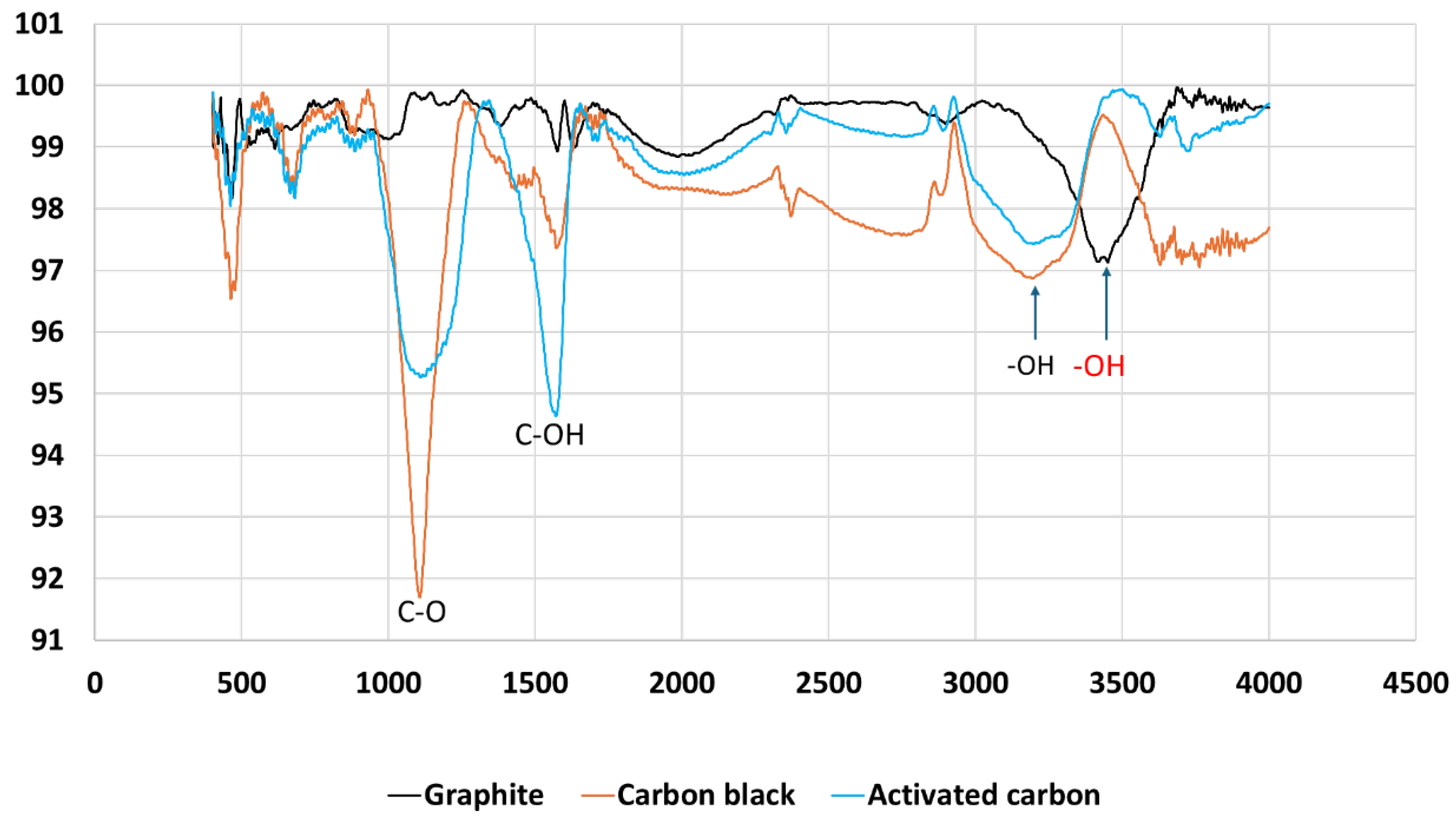 Preprints 142465 g013