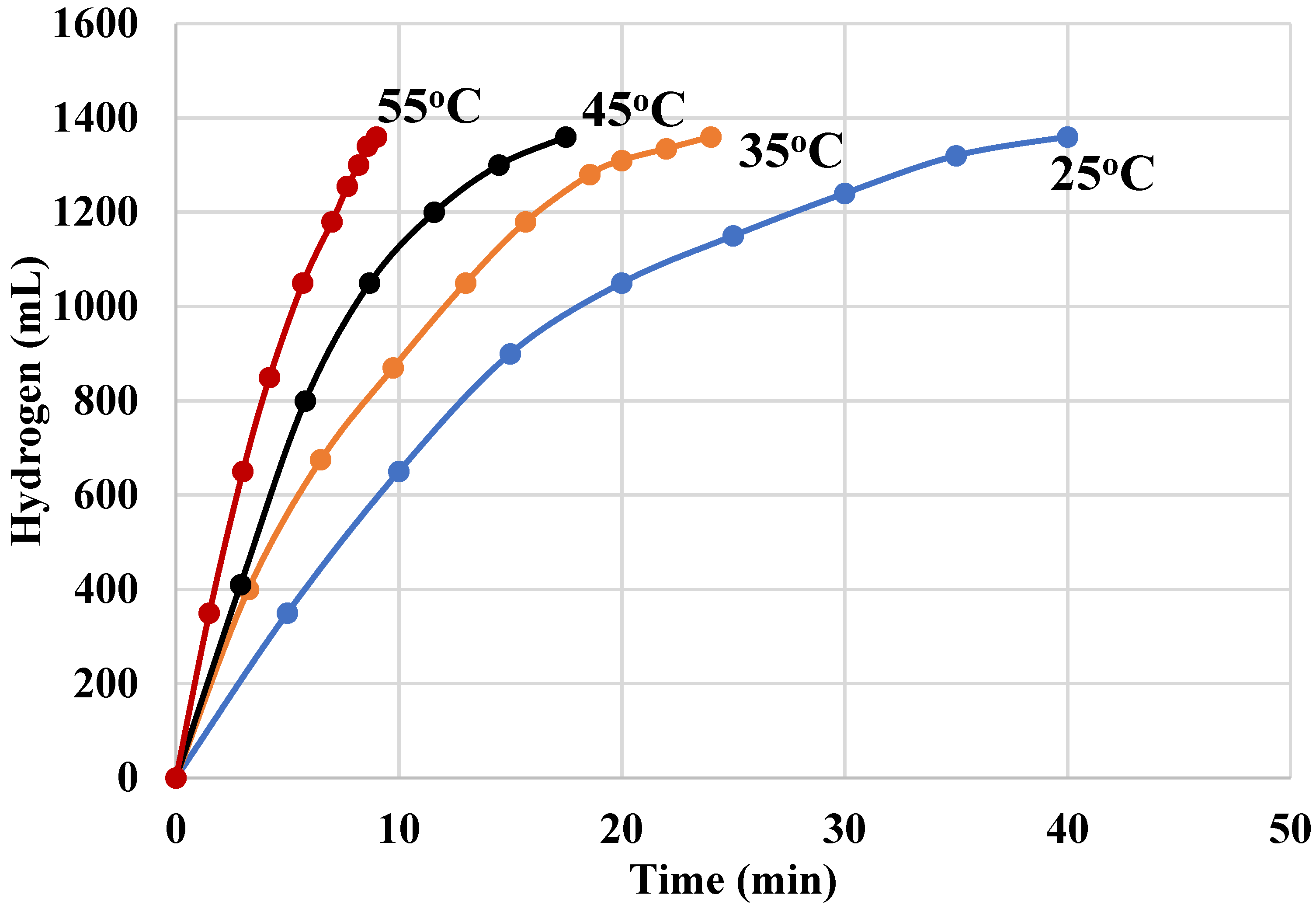 Preprints 142465 g014