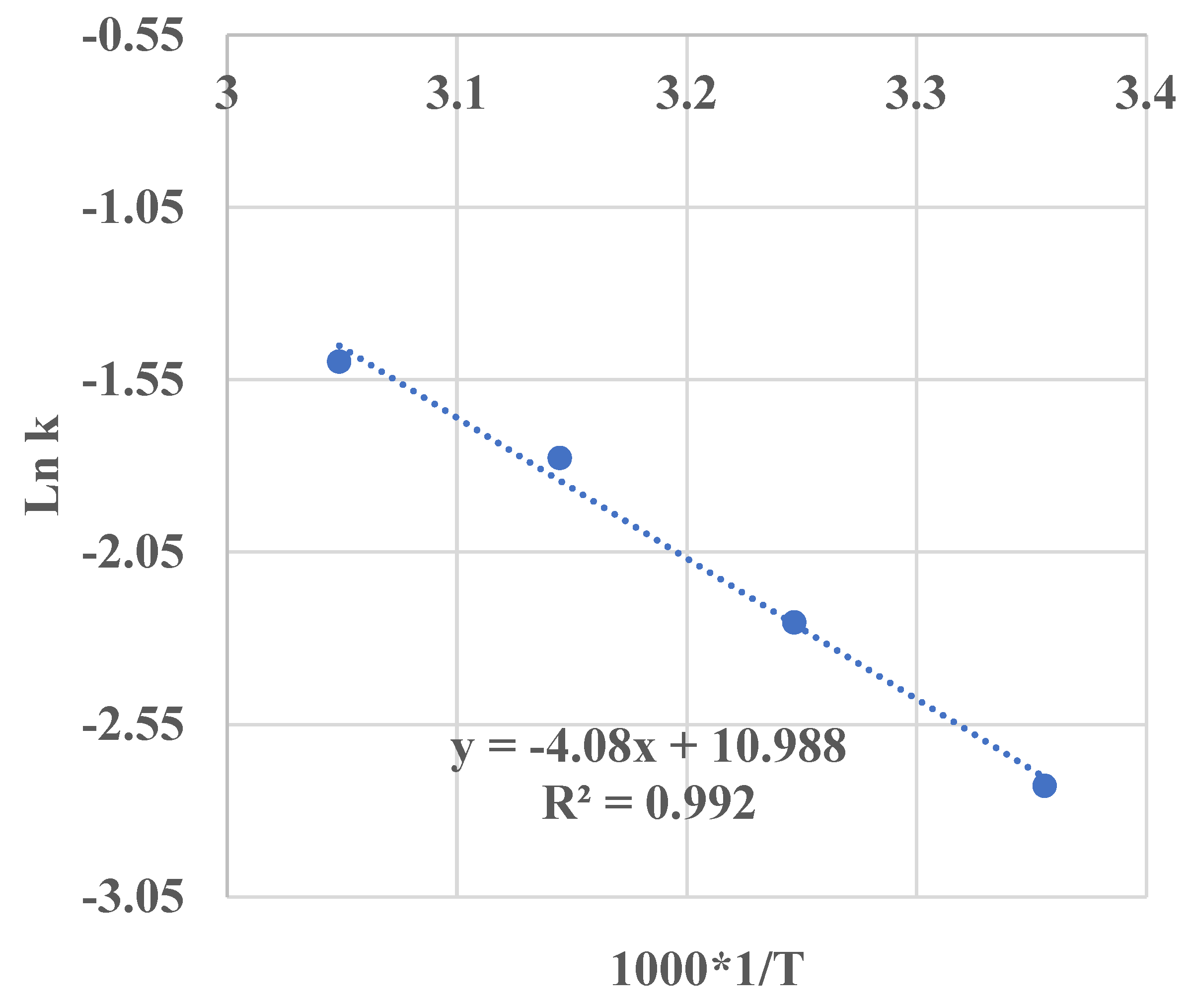 Preprints 142465 g015