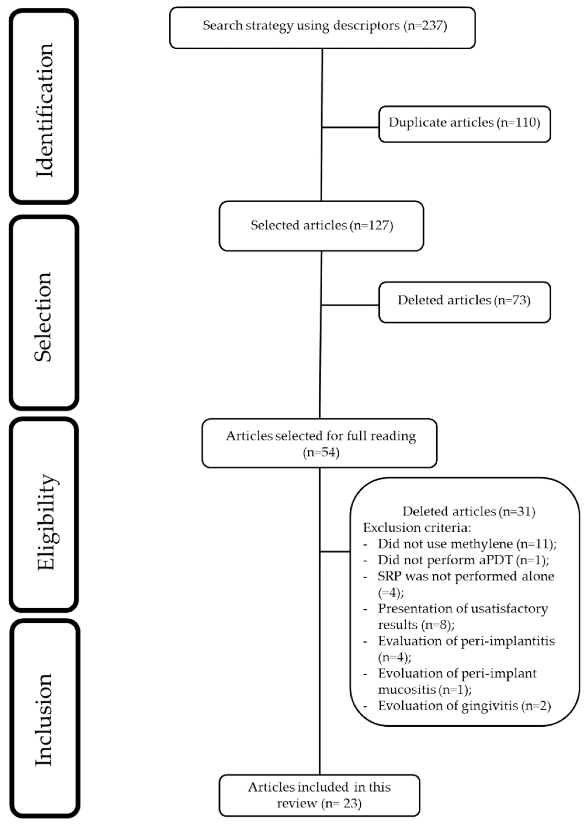 Preprints 158595 g001