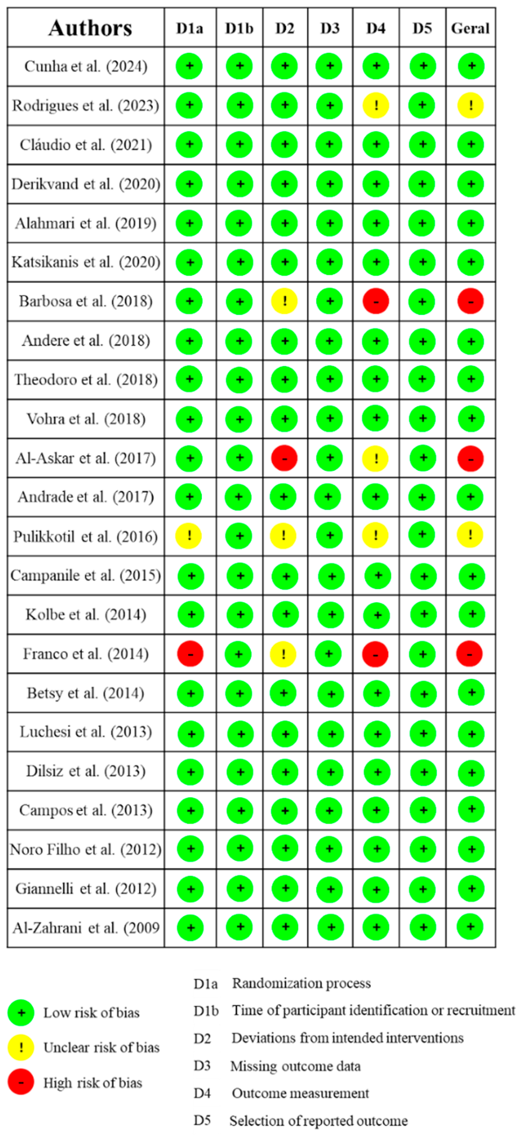 Preprints 158595 g002
