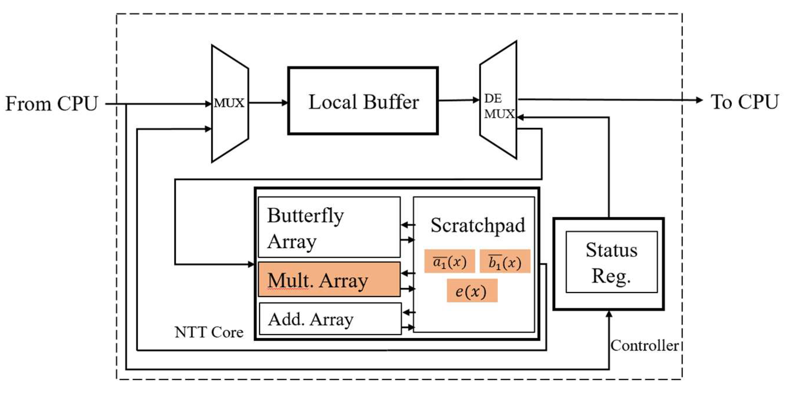 Preprints 214476 g006