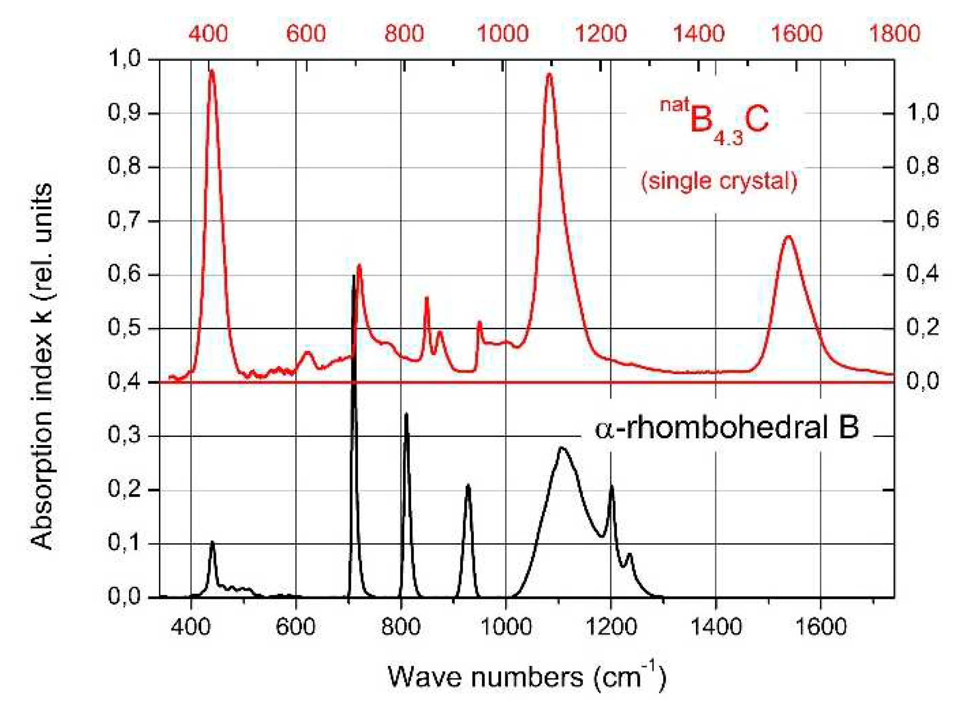 Preprints 84027 g002