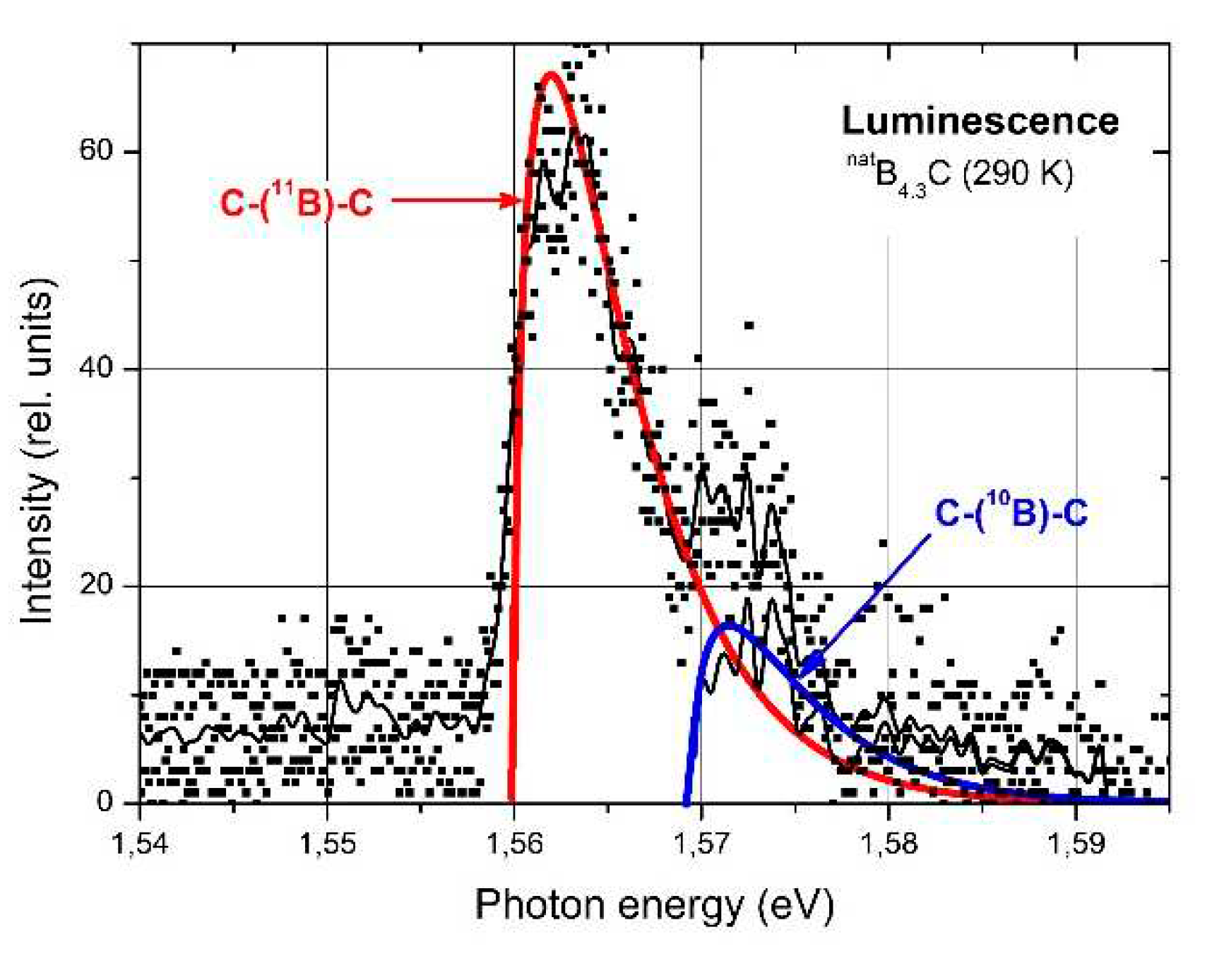 Preprints 84027 g006
