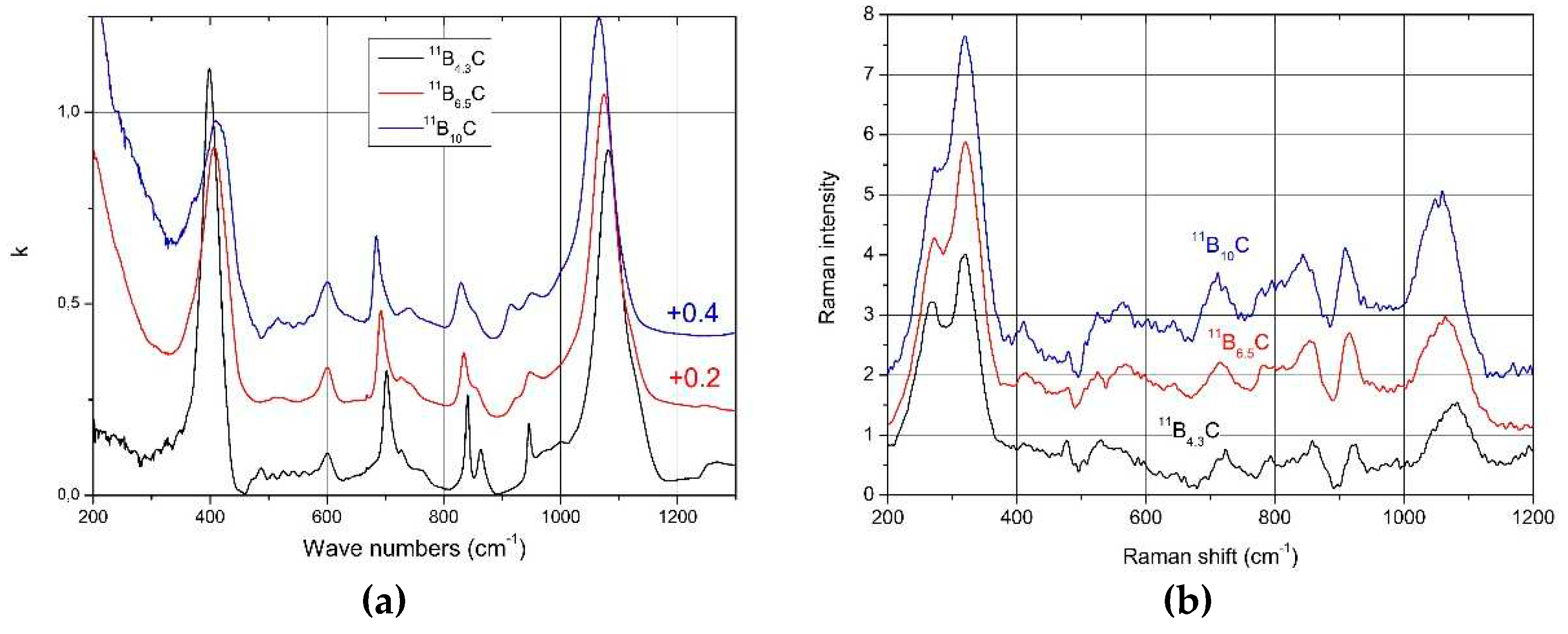 Preprints 84027 g008