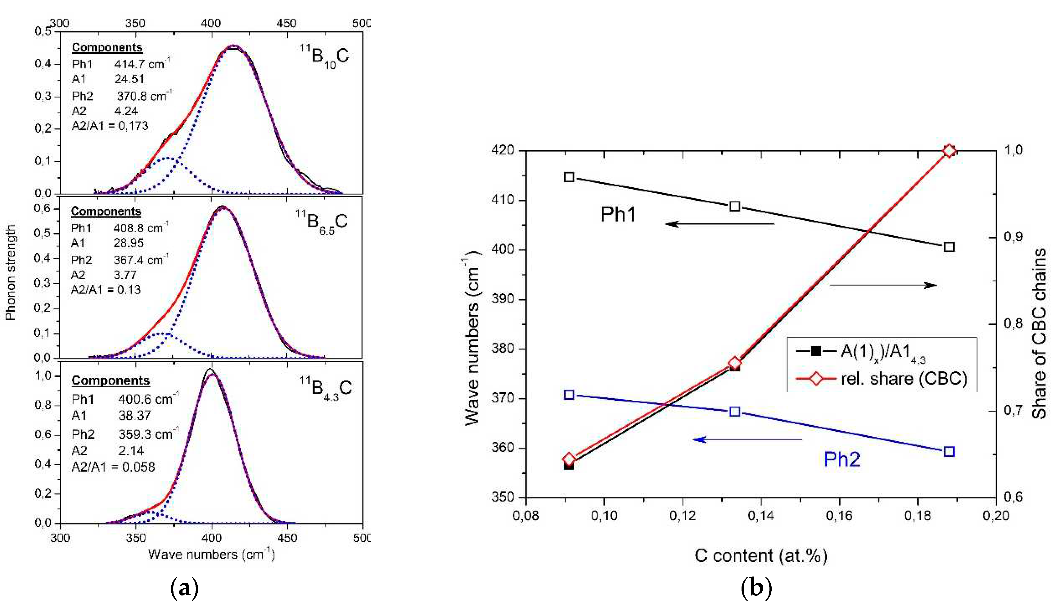 Preprints 84027 g009