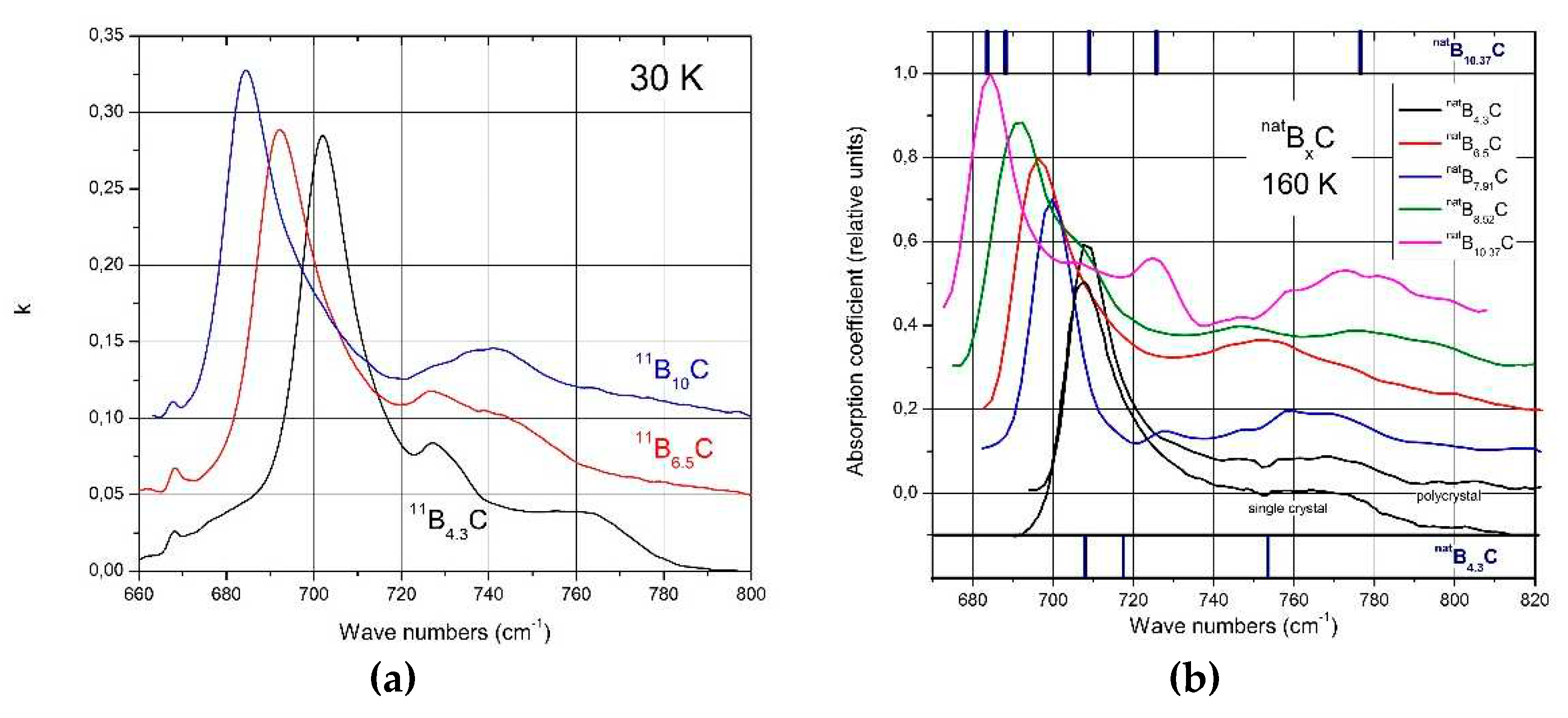 Preprints 84027 g010
