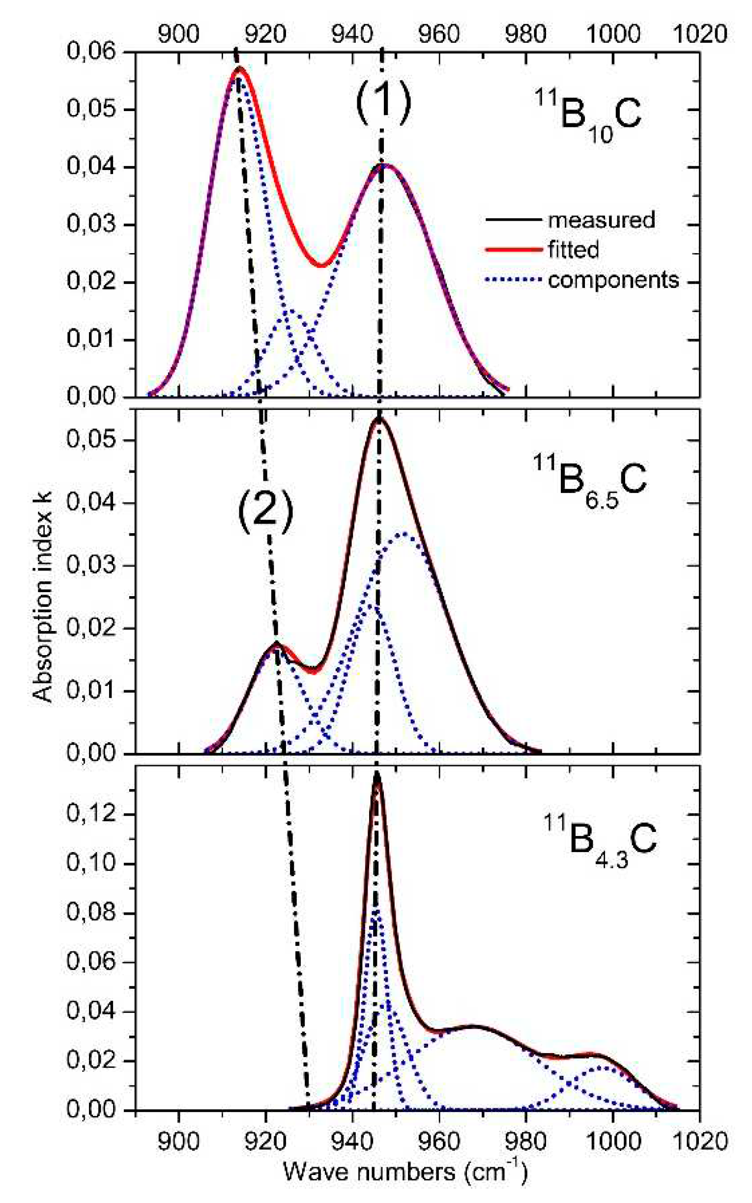 Preprints 84027 g012