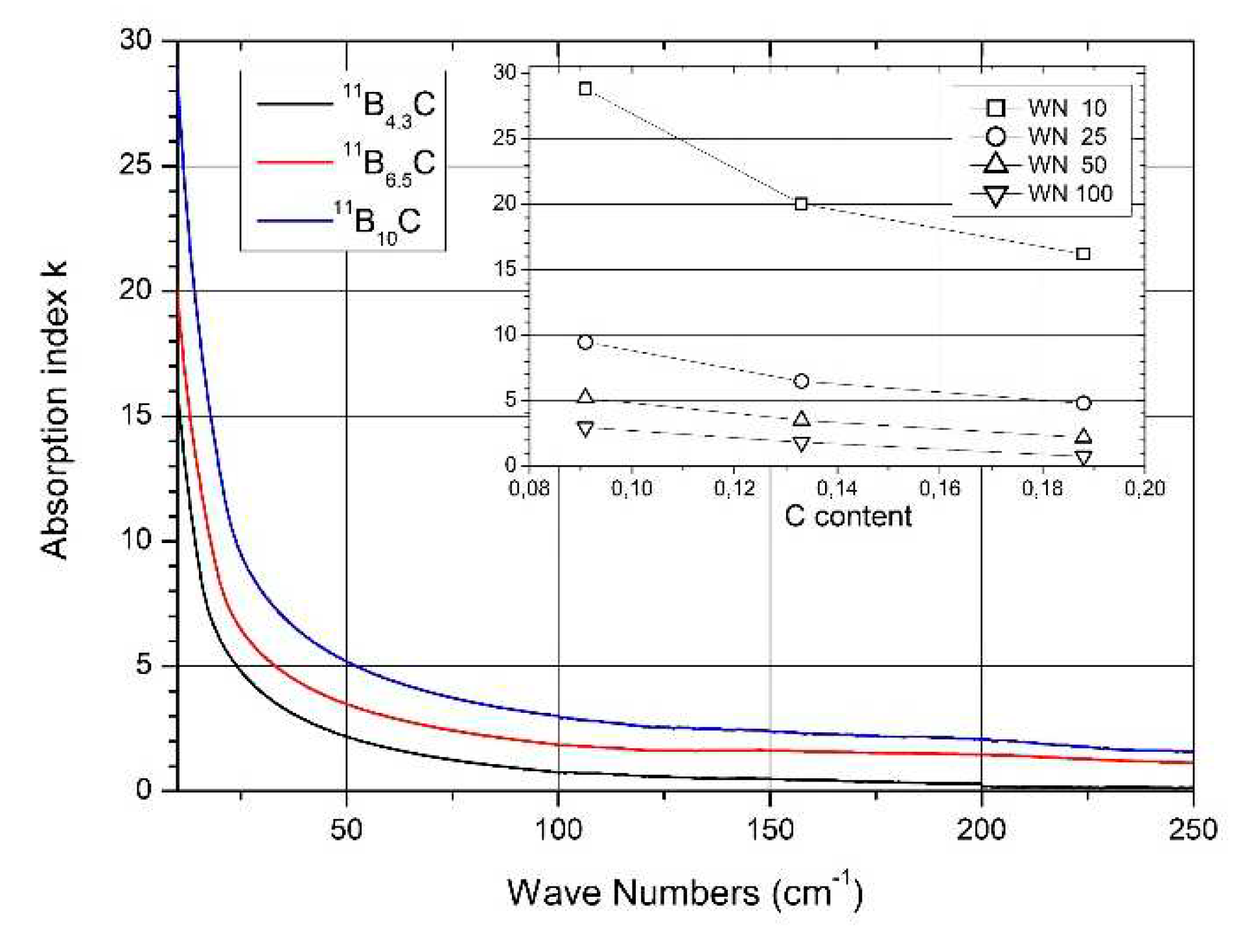 Preprints 84027 g013
