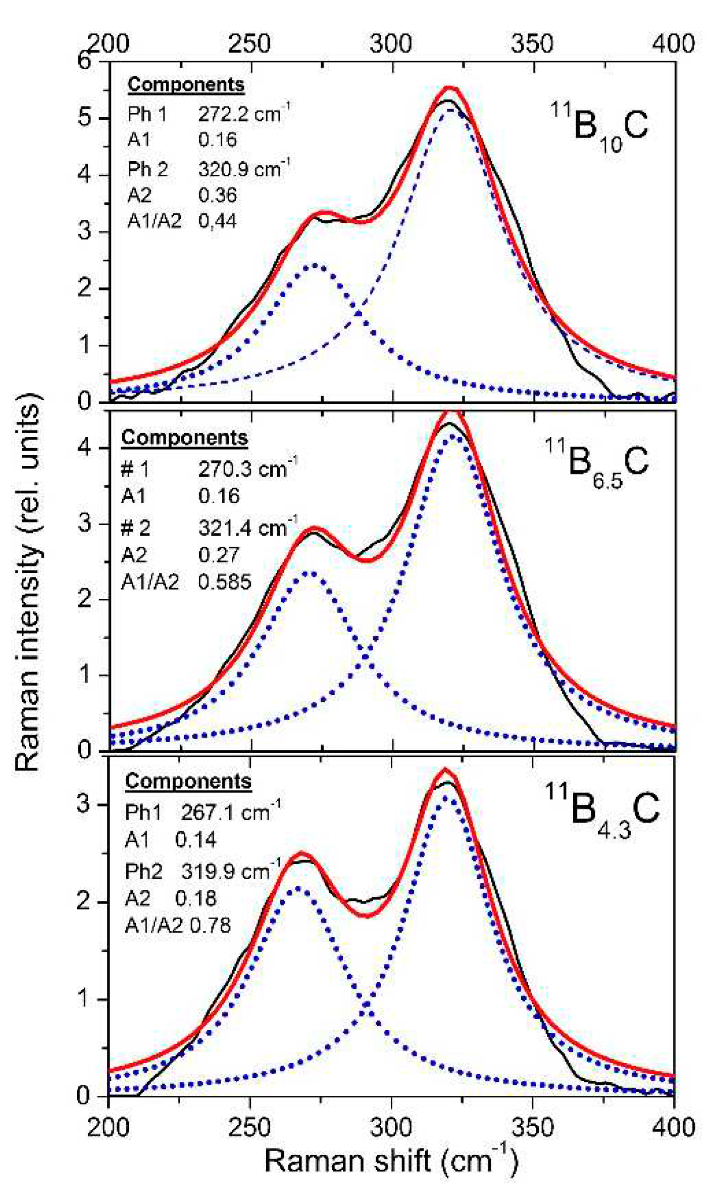 Preprints 84027 g014