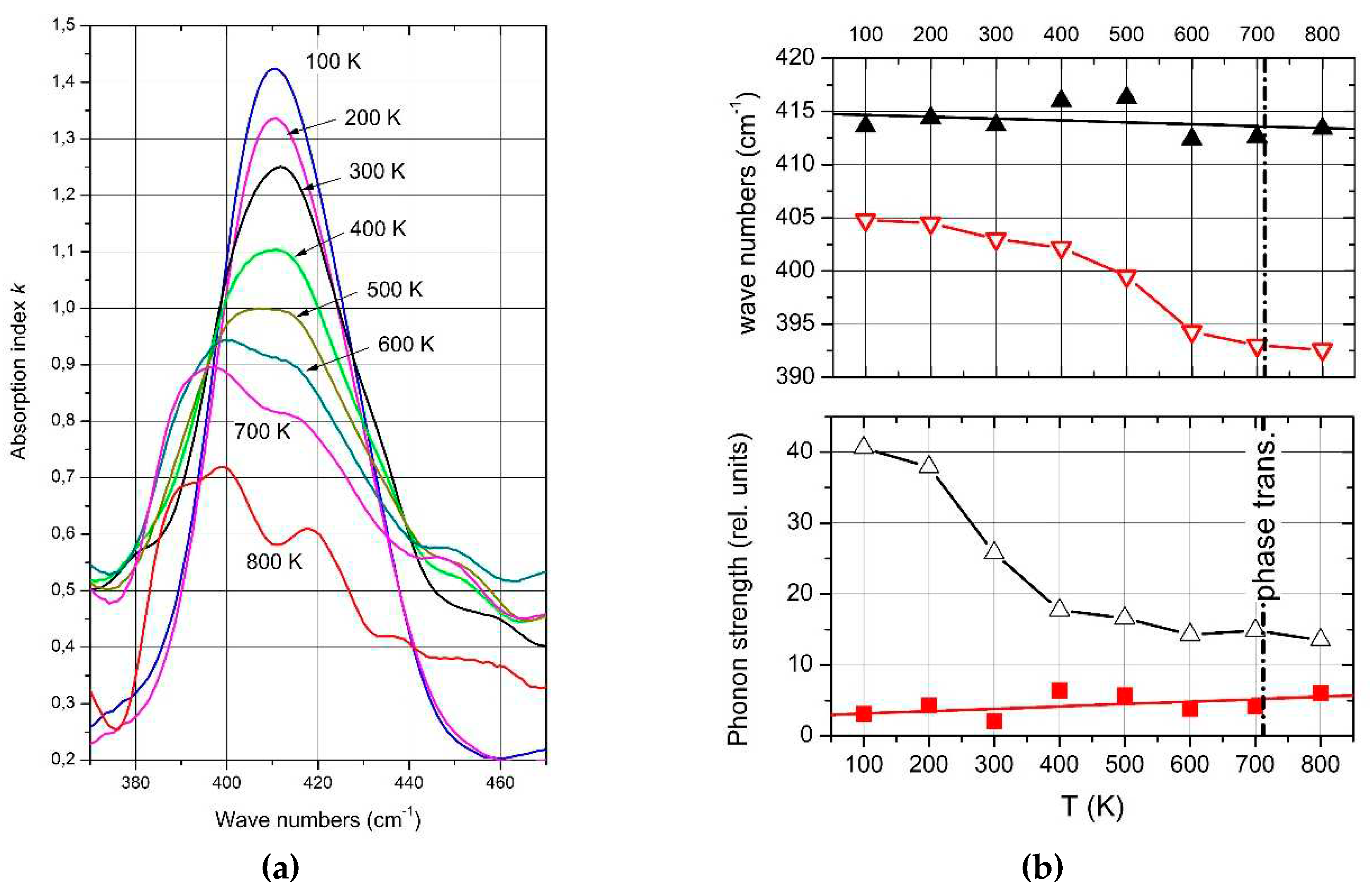 Preprints 84027 g016