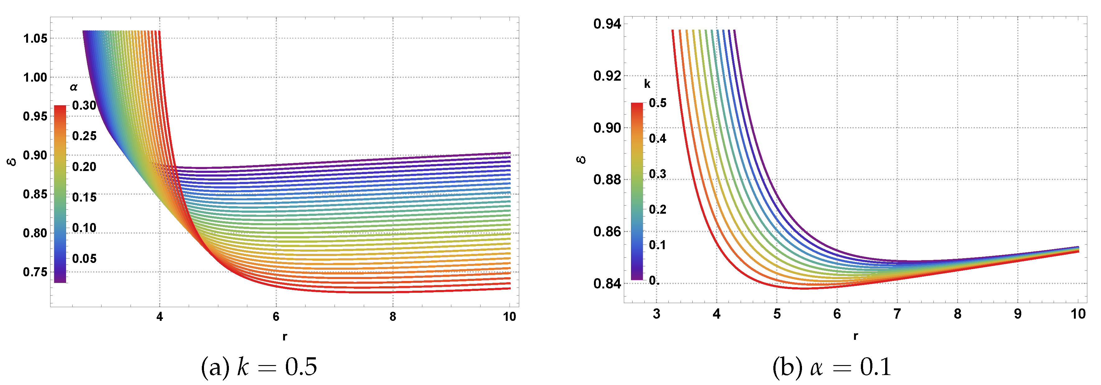 Preprints 178880 g015