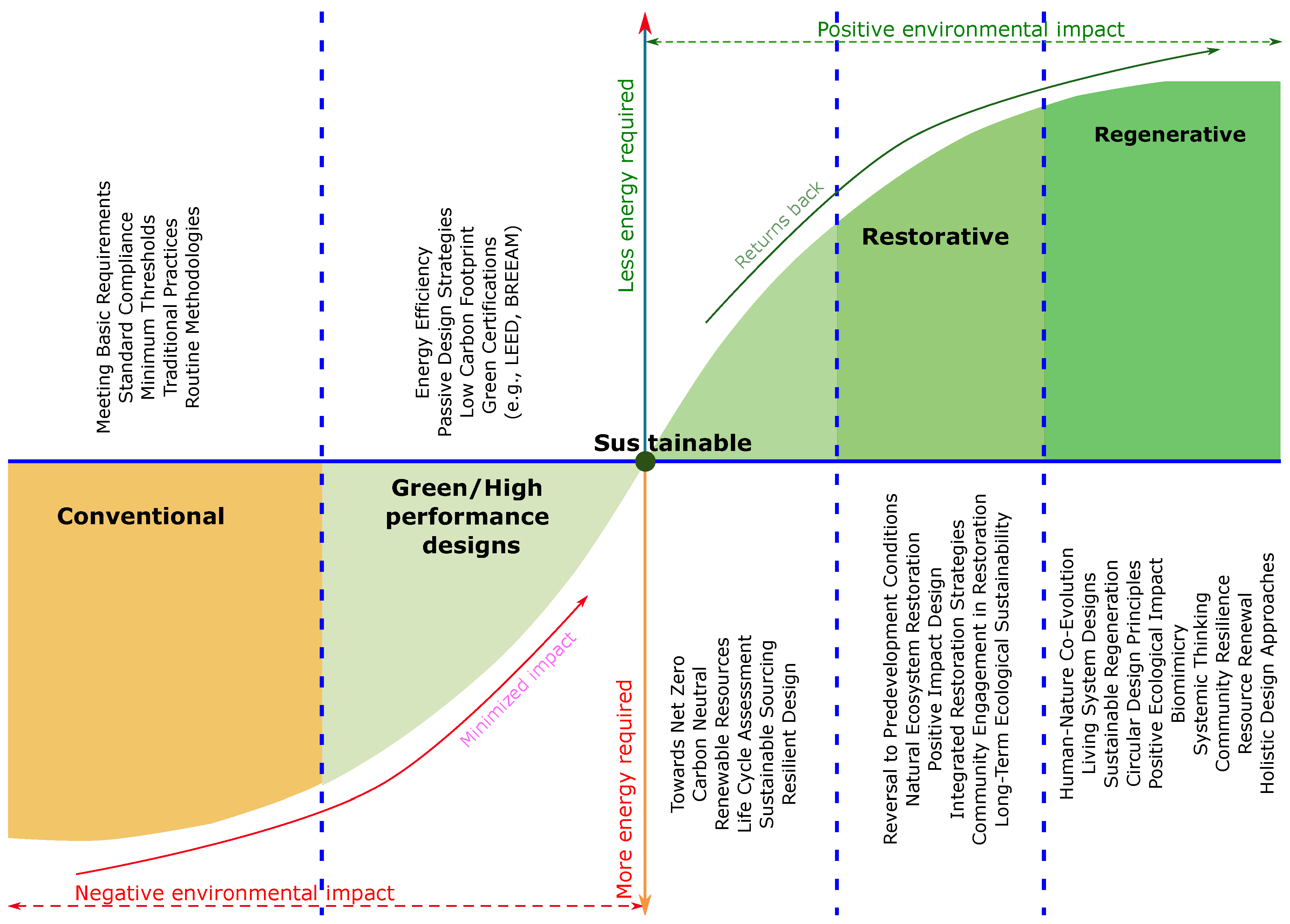Preprints 148524 g001