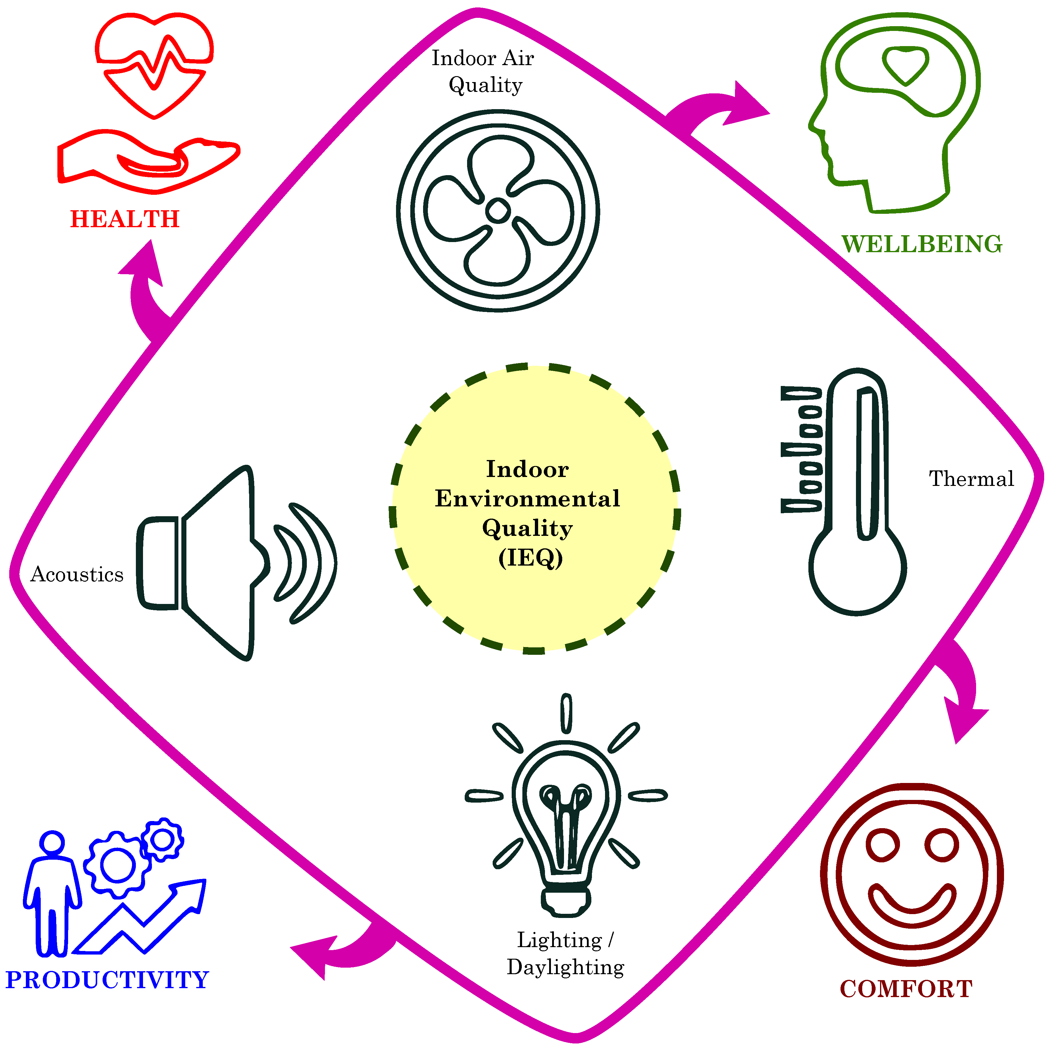 Preprints 148524 g003