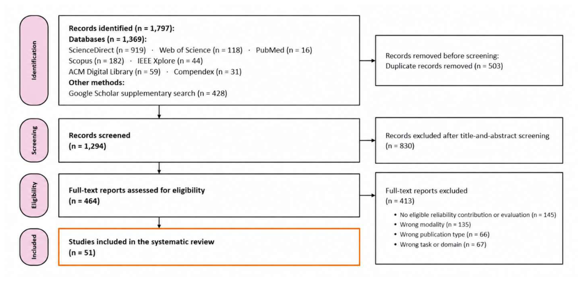 Preprints 235852 g003 Preprints 235852 g003