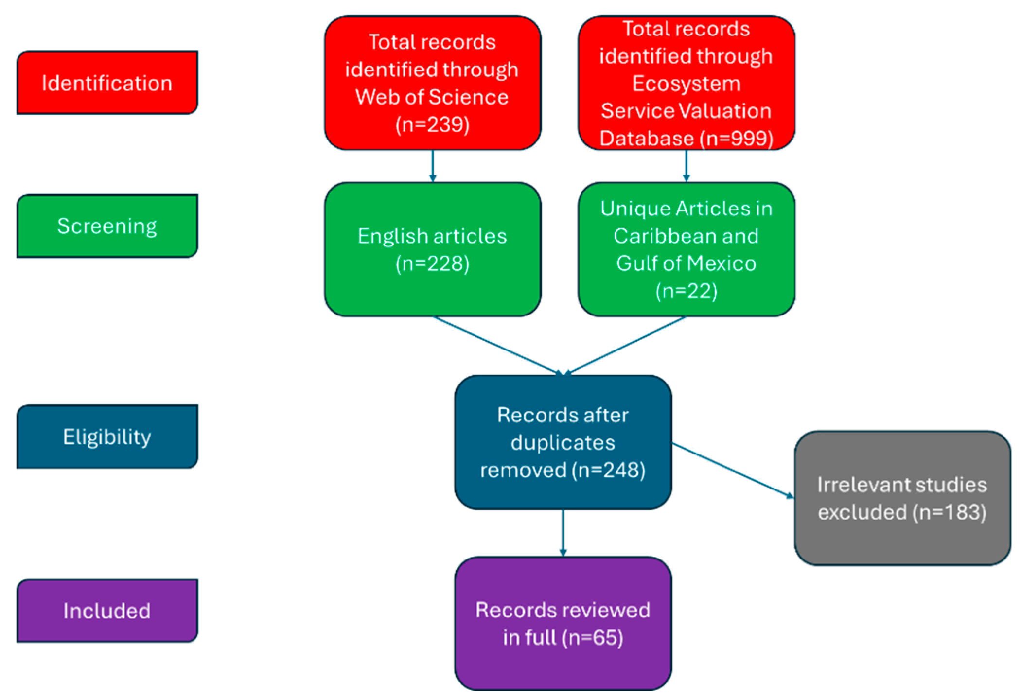 Preprints 189929 g001